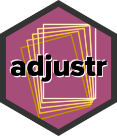 adjustr package logo