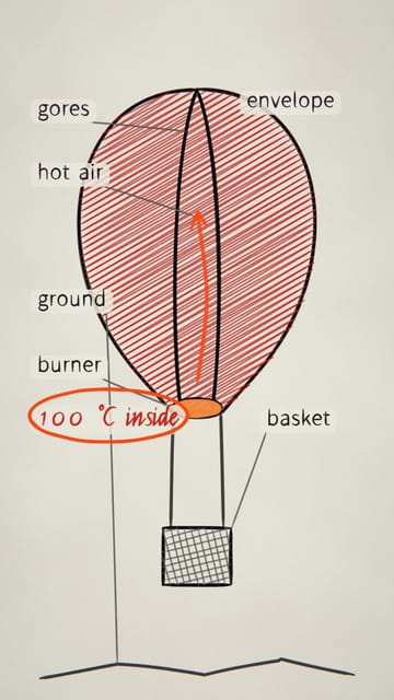 A marker sketch of a hot-air balloon