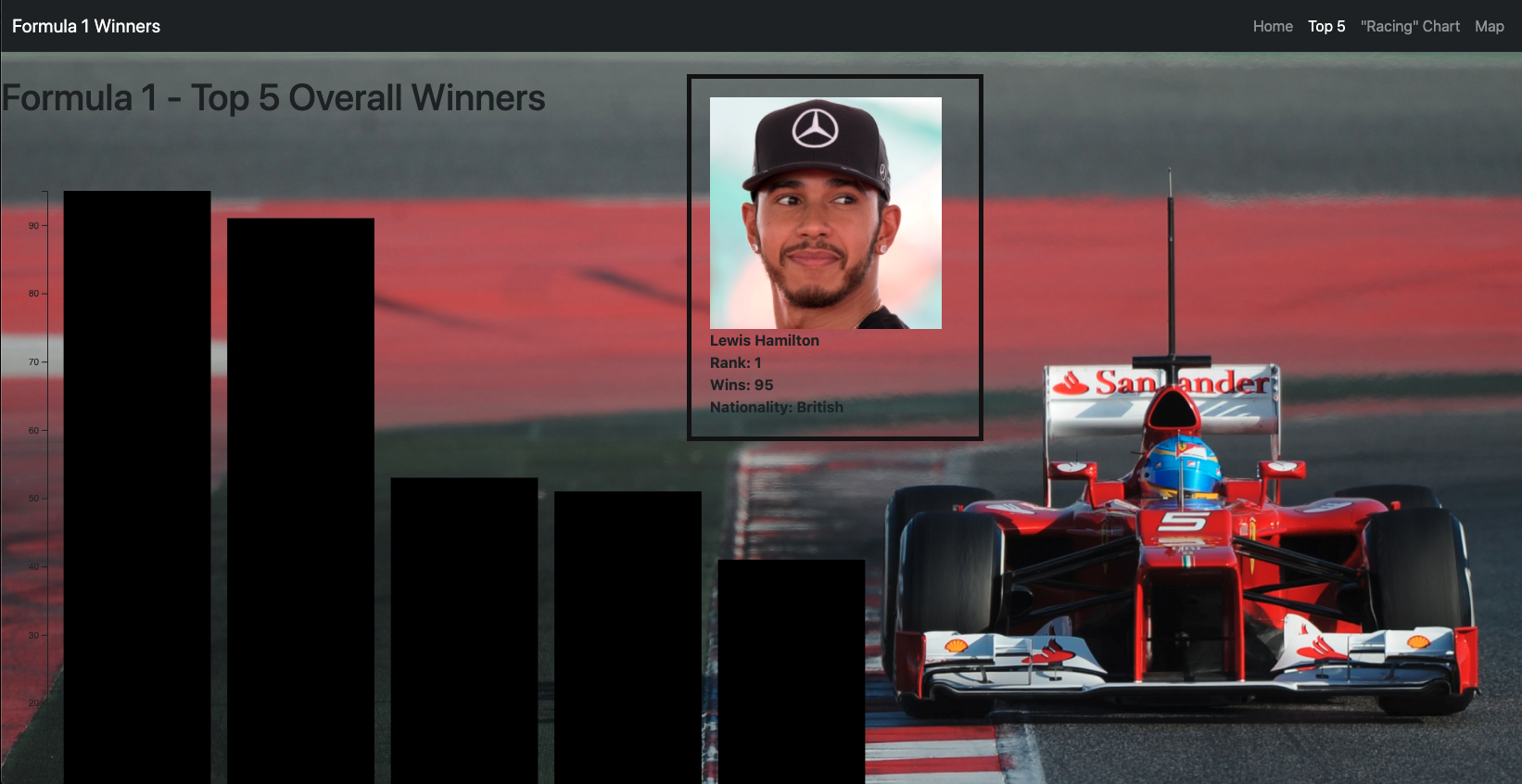 GitHub - blackdenarius307/Formula-One-Victor-Visualizations