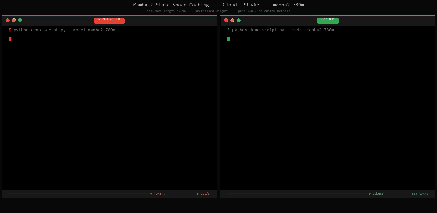 State Space Caching Speedup