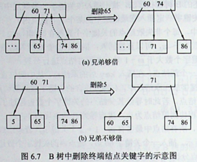 终端兄弟借