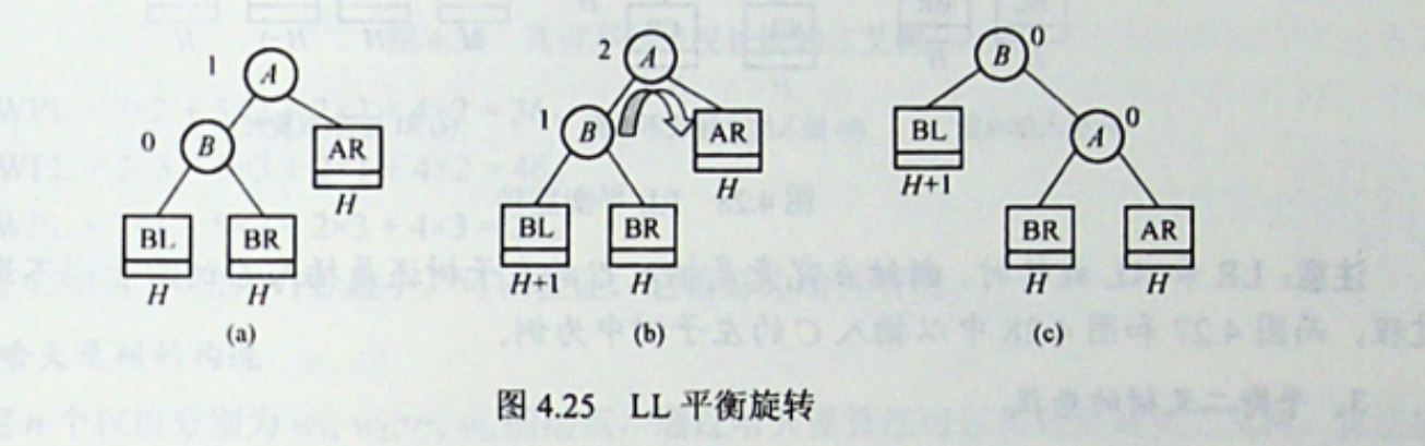 LL平衡旋转