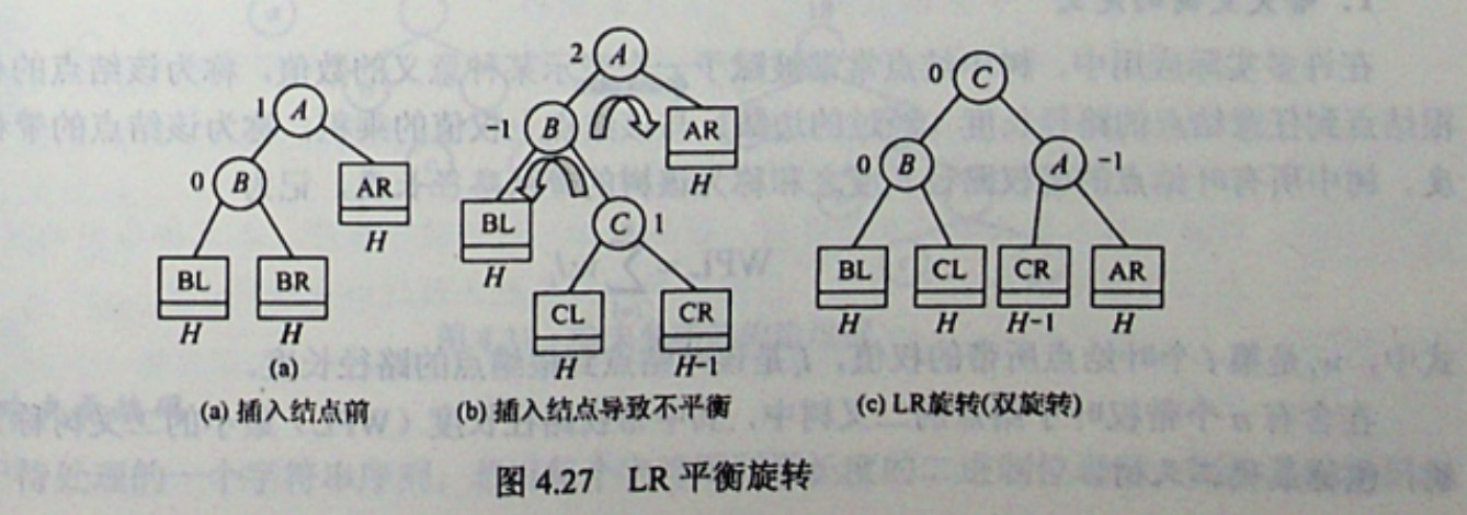 LR平衡旋转