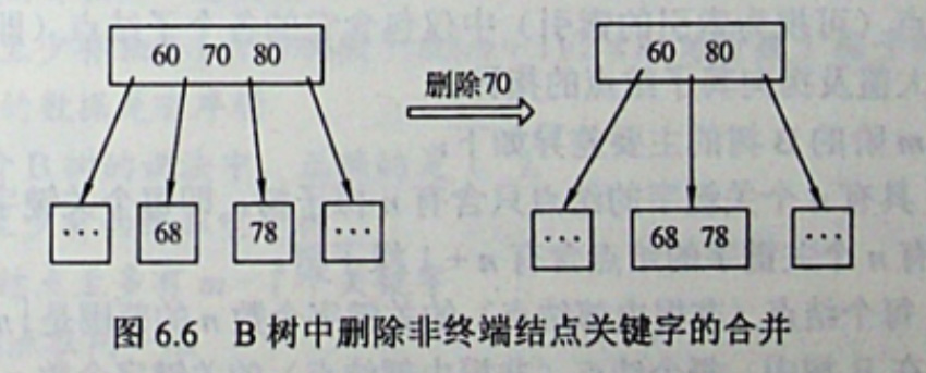 非终端合并