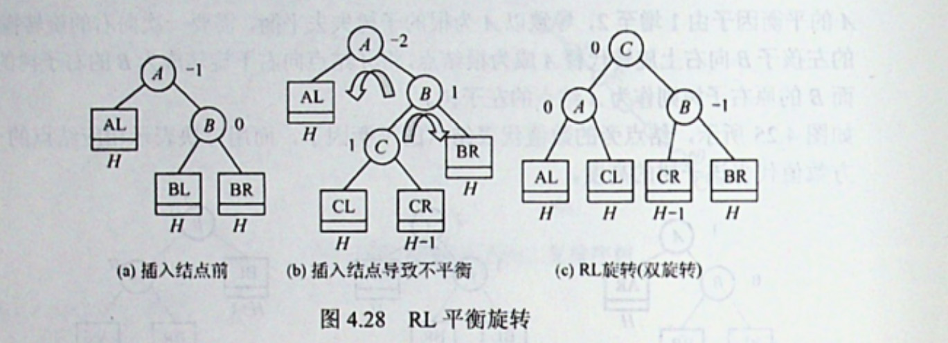 RL平衡旋转