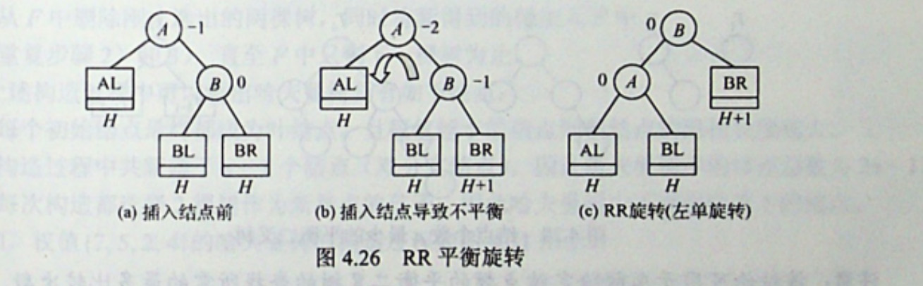 RR平衡旋转