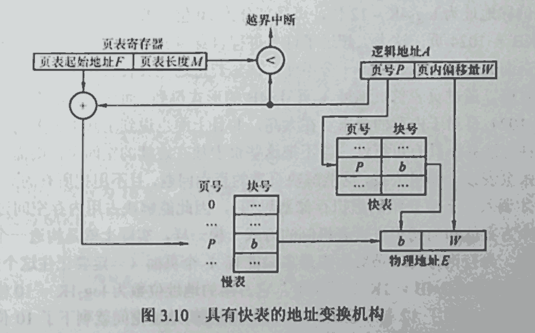 含快表分页地址变换机构