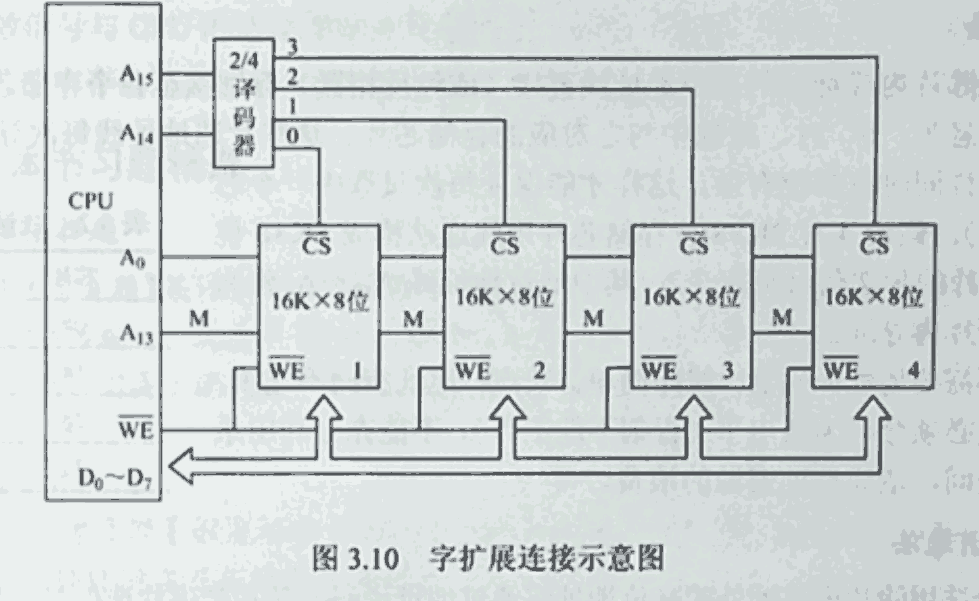 字扩展