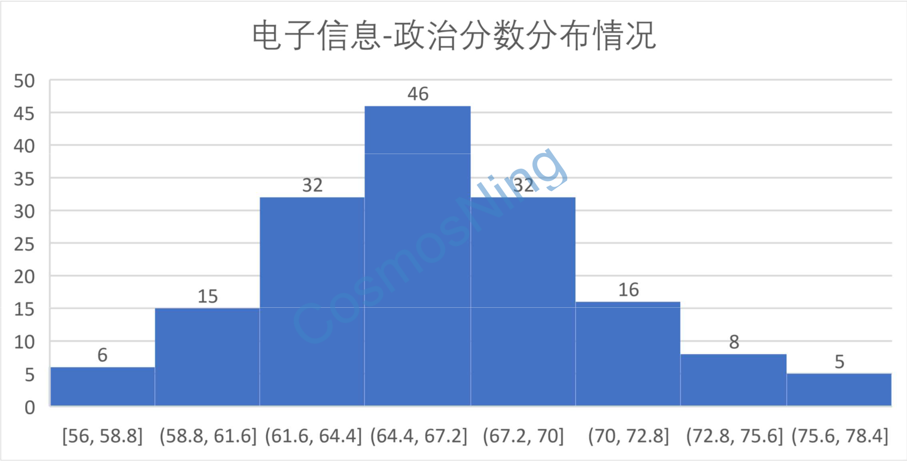 电子信息-zhengzhi