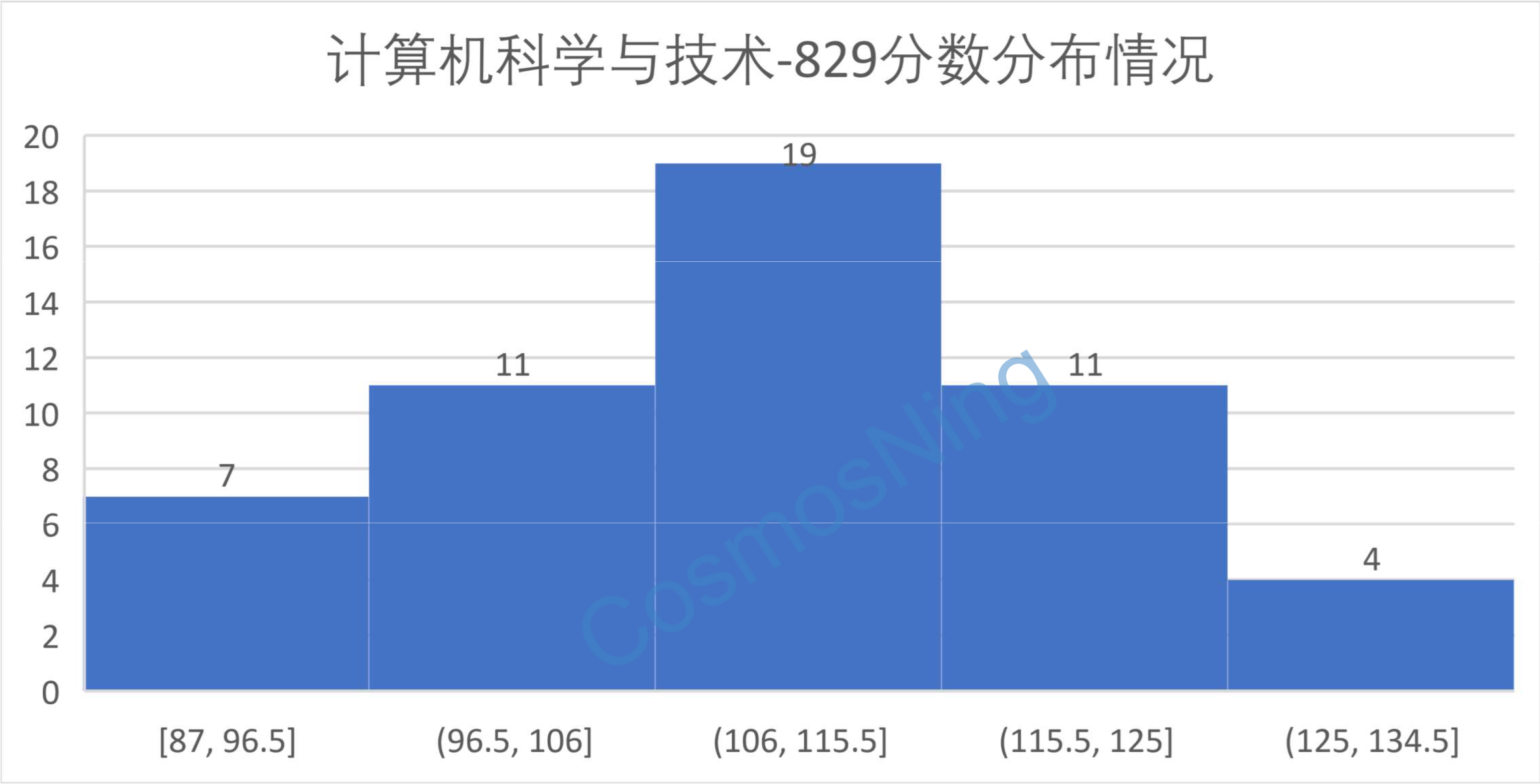 计算机科学与技术-829