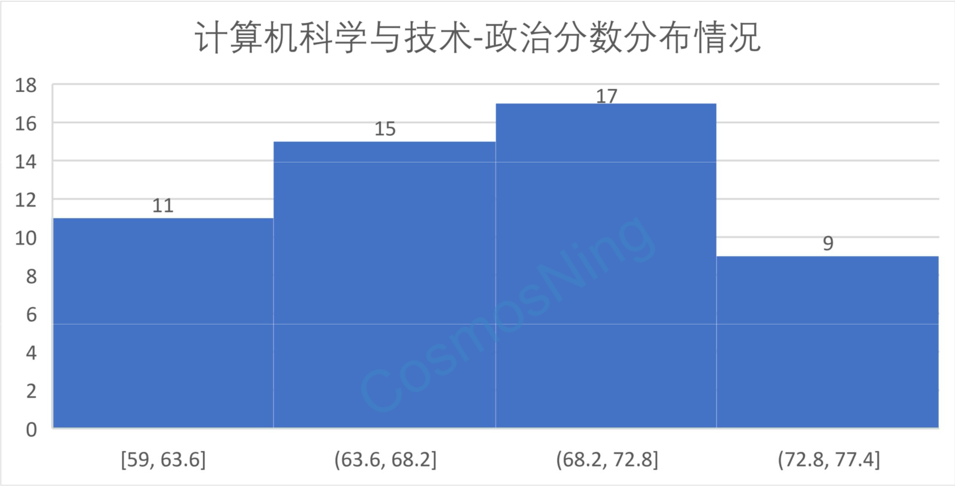 计算机科学与技术-zhengzhi