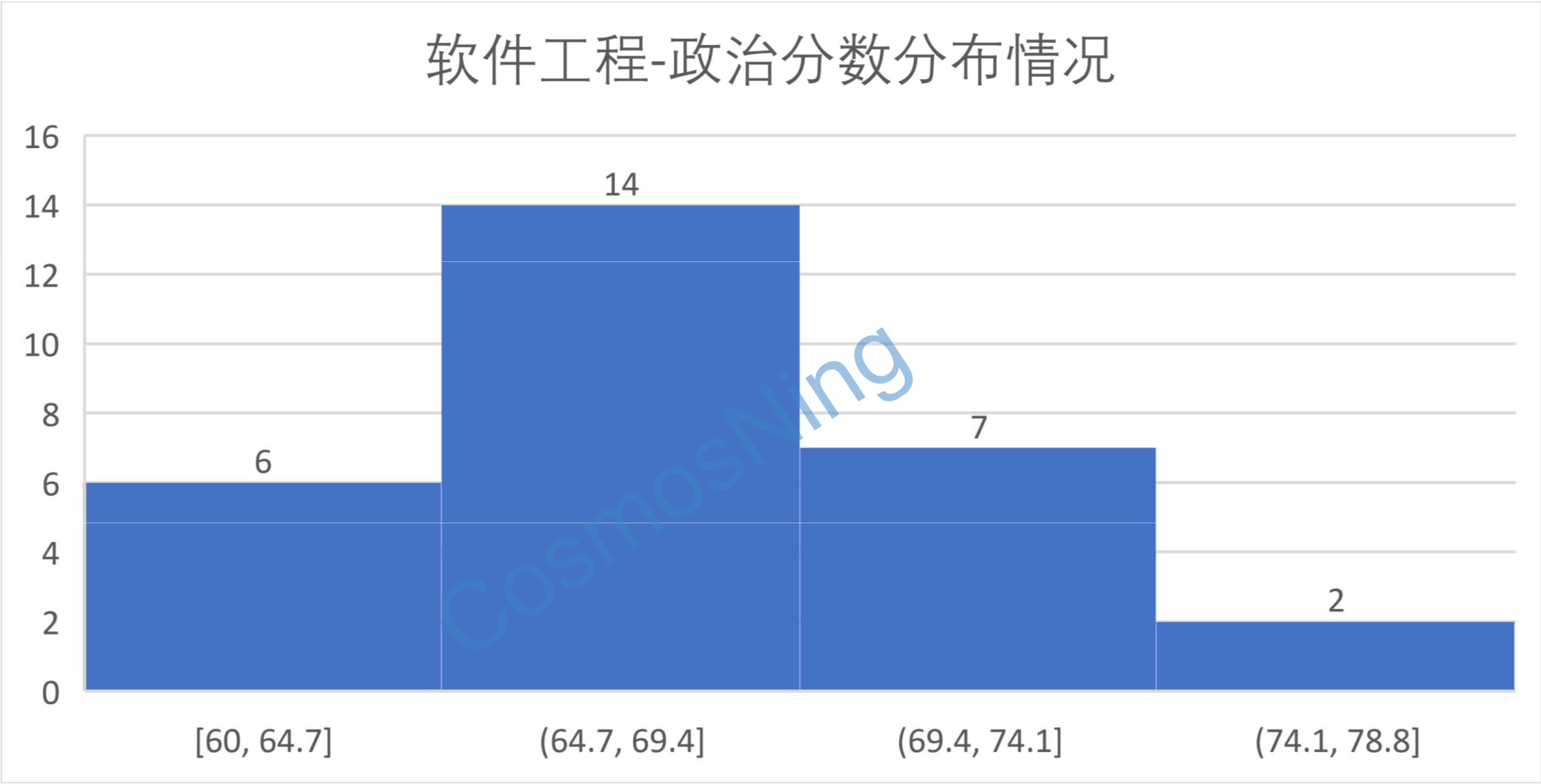 软件工程-zhengzhi