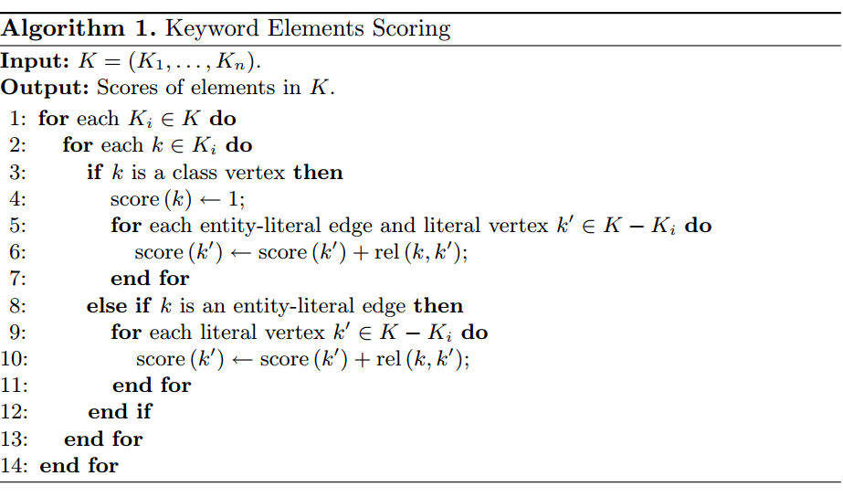 Algorithm 1. Source: "KAT: Keywords-to-SPARQL Translation Over RDF Graphs"