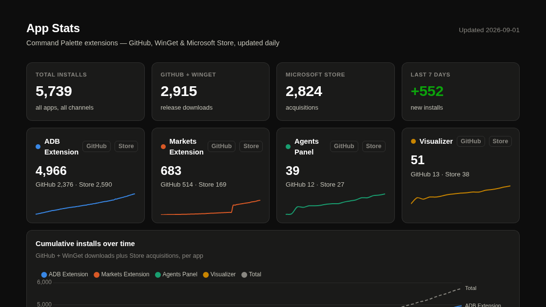 The install stats dashboard