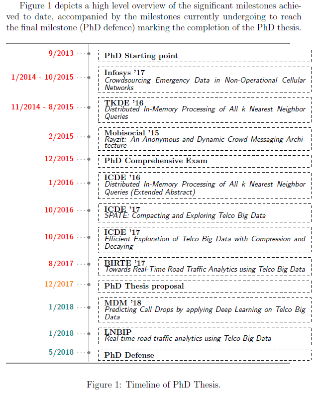 Image of Tex_timeline