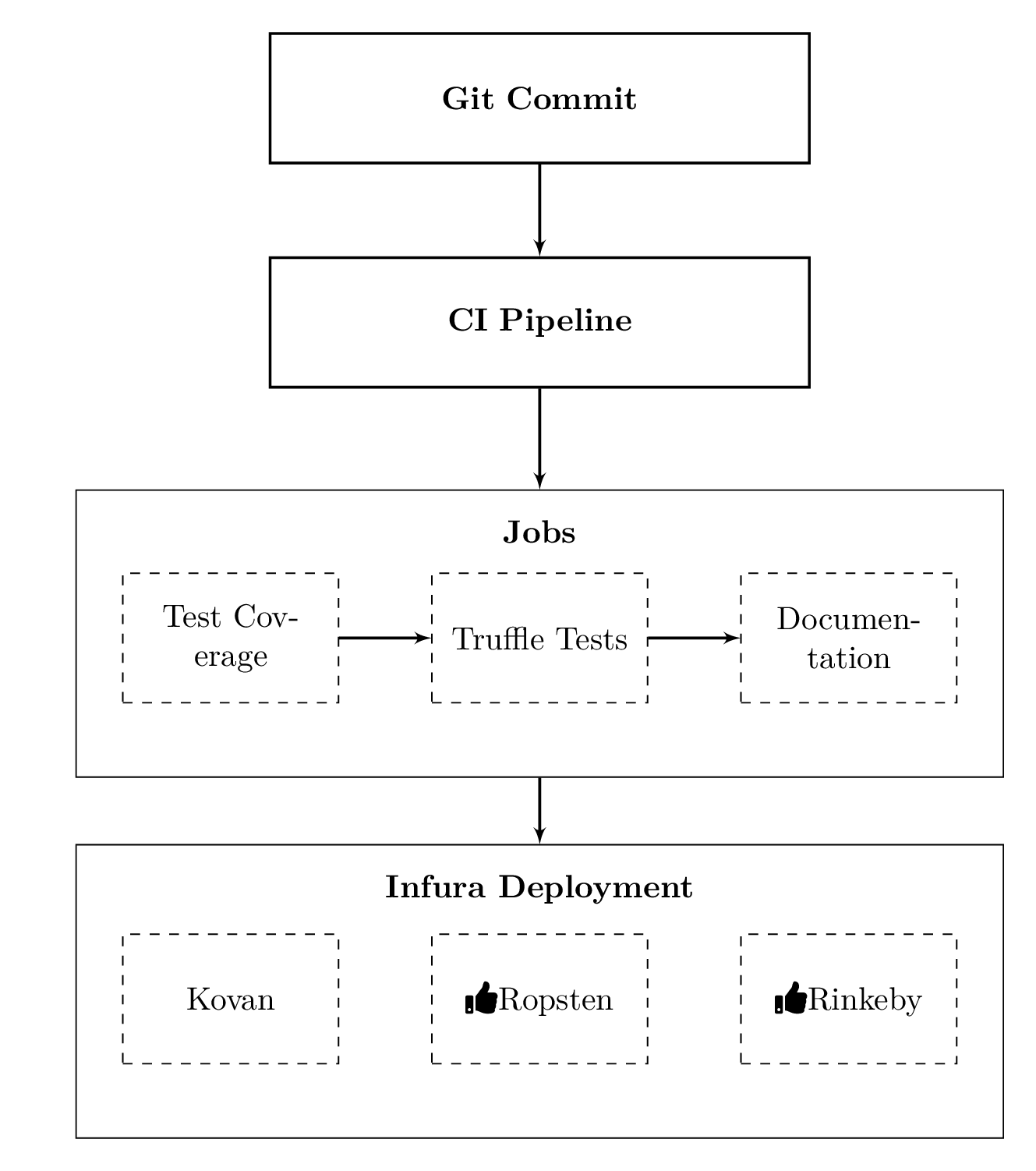 BlogDiagrams