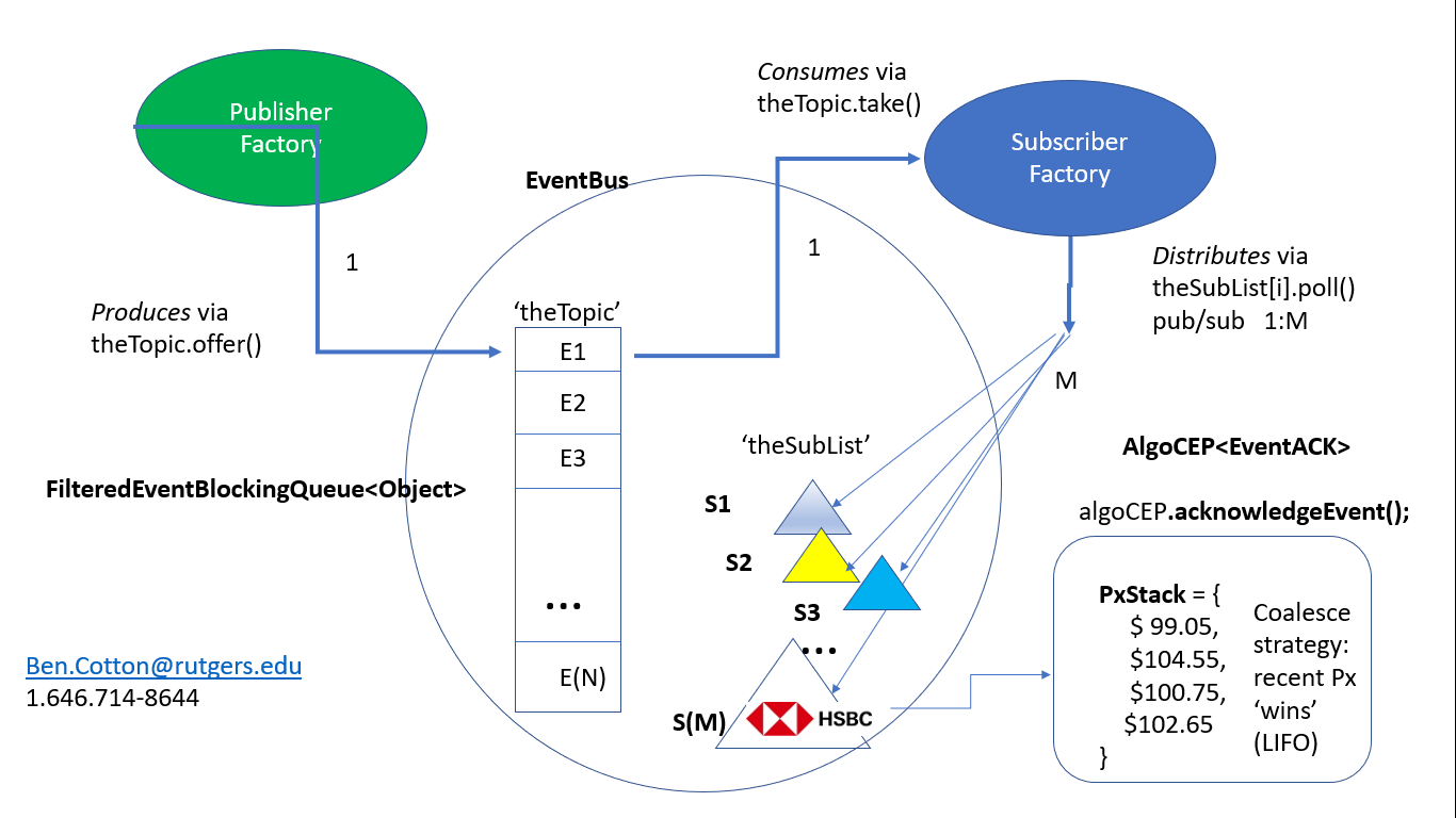 HSBC exercise architecture