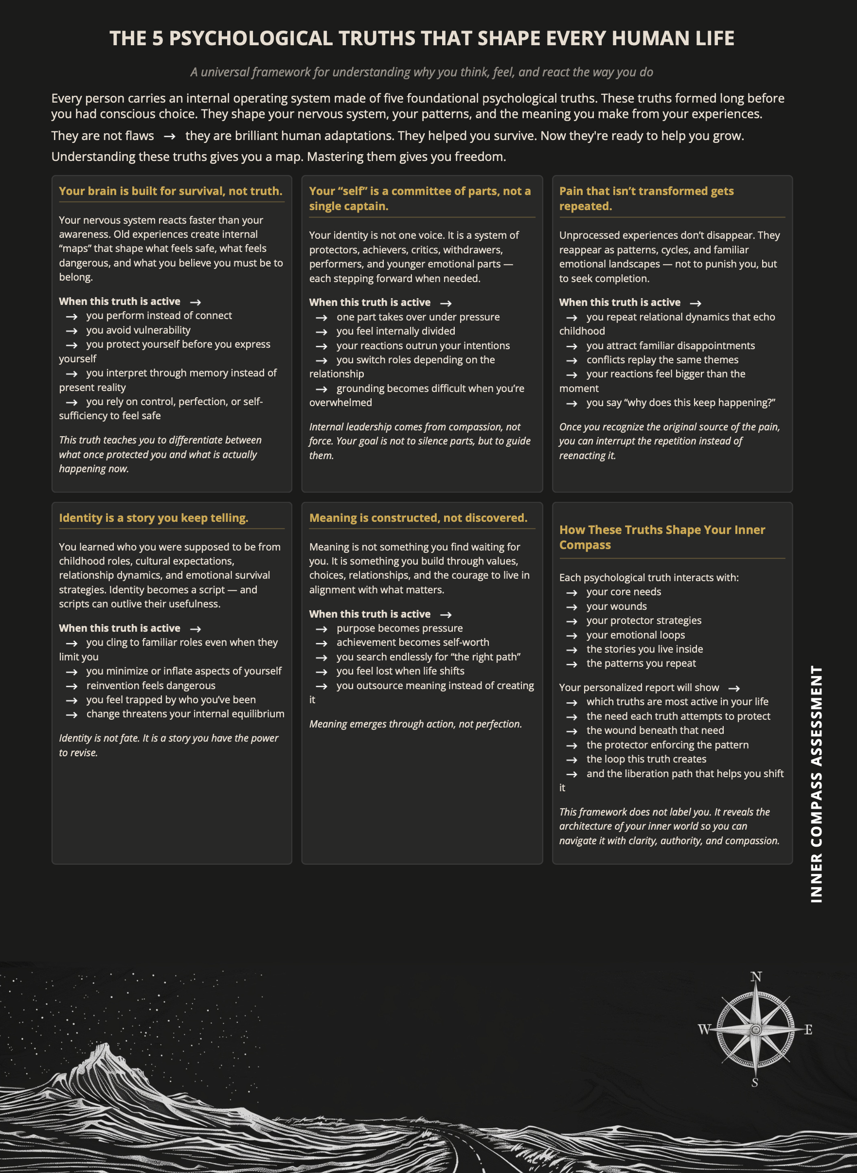 Your 5 Truths Profile showing dominant survival driver with percentage scoring