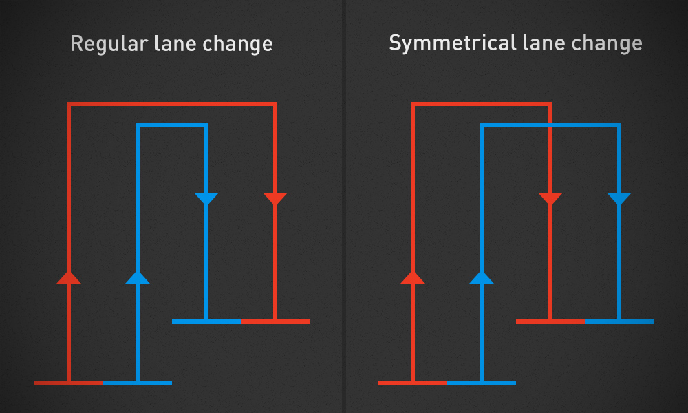 Regular vs. symmetrical lane change