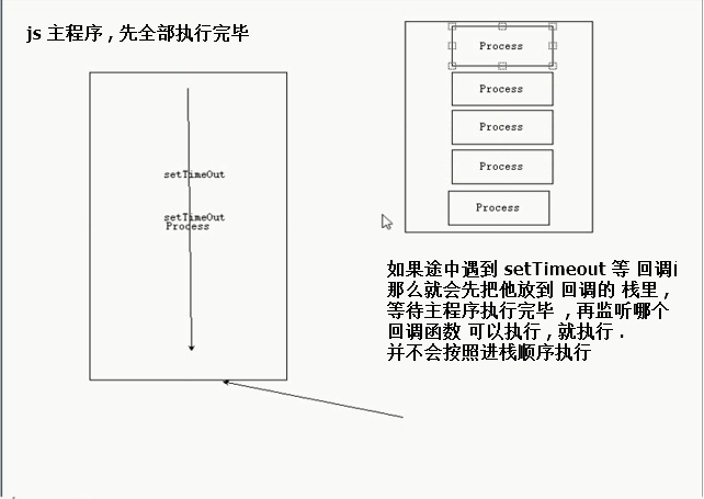 异步代码最后执行