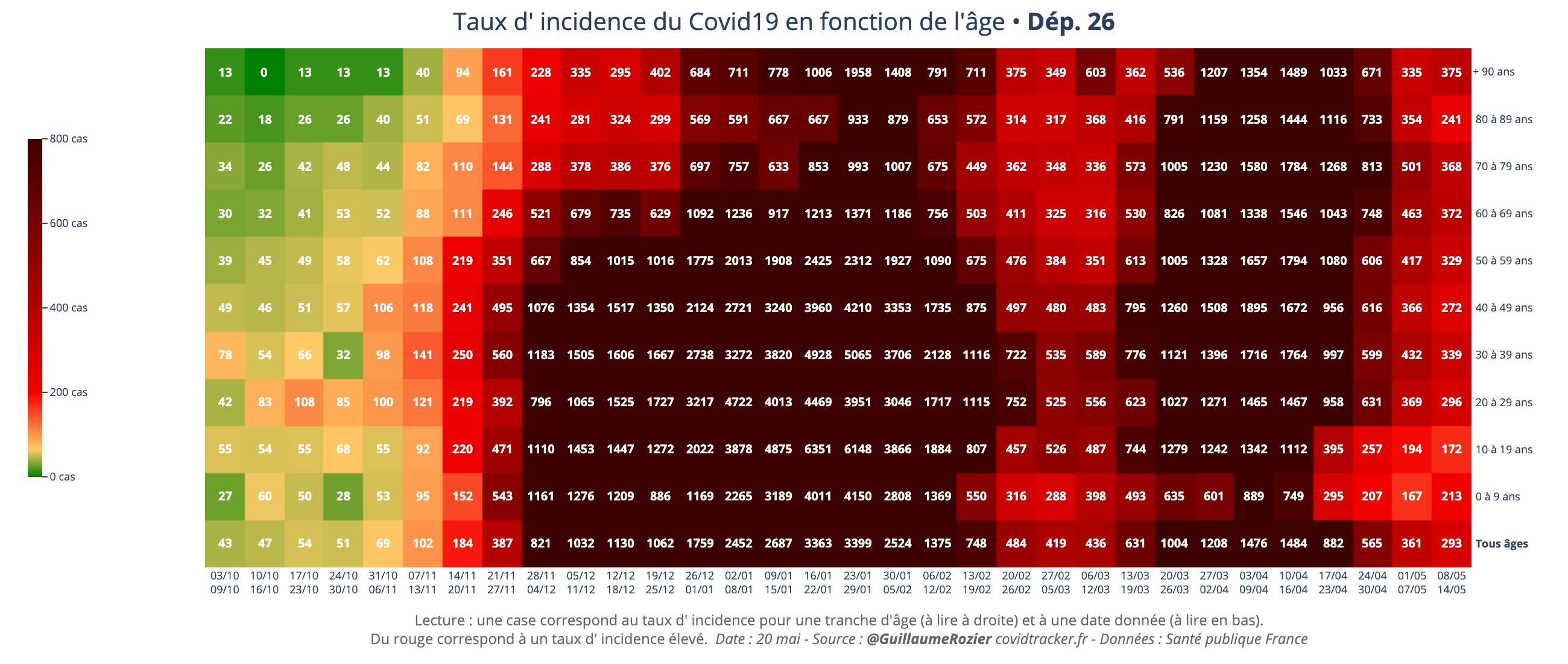 https://raw.githubusercontent.com/CovidTrackerFr/covidtracker-data/master/images/charts/france/heatmaps_deps/heatmap_taux_26.jpeg