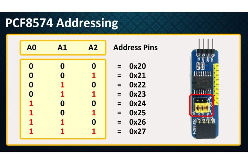 PCF8574_addresses
