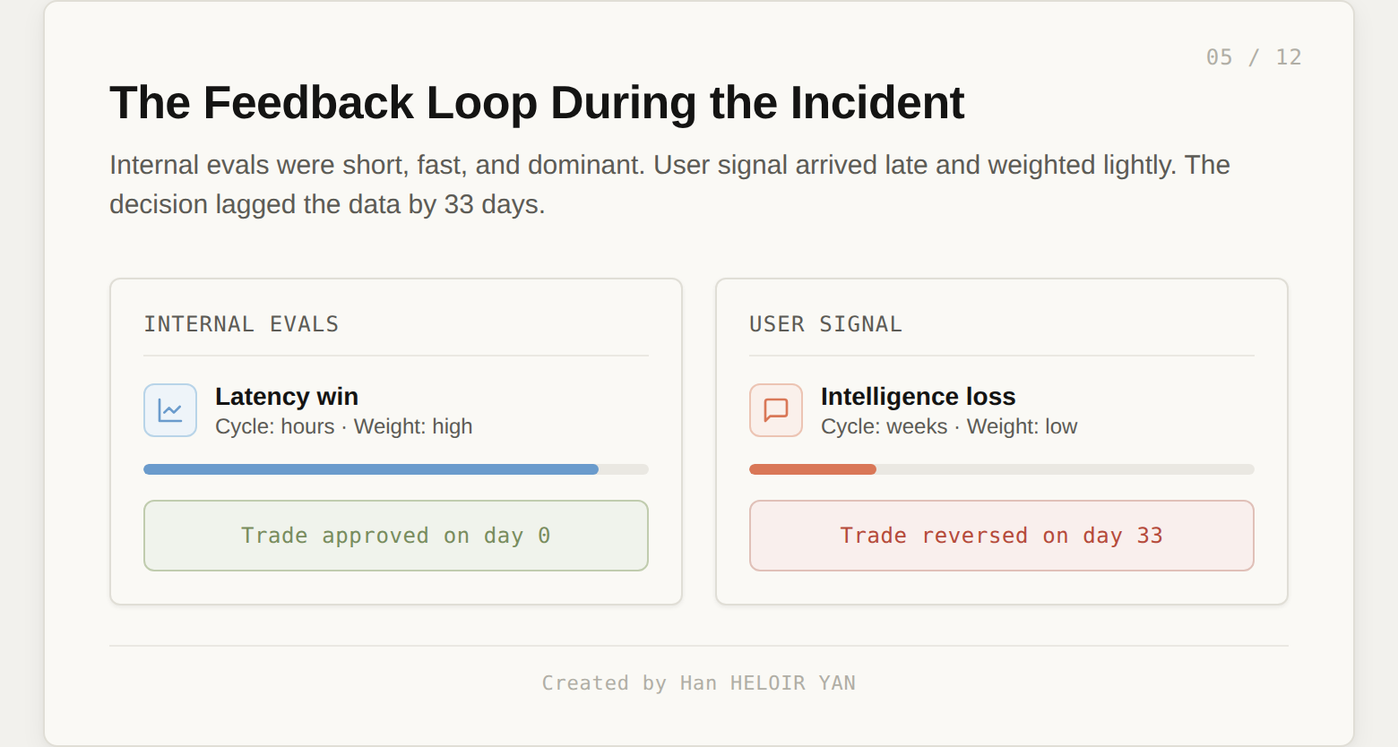 Lifecycle feedback loop broken