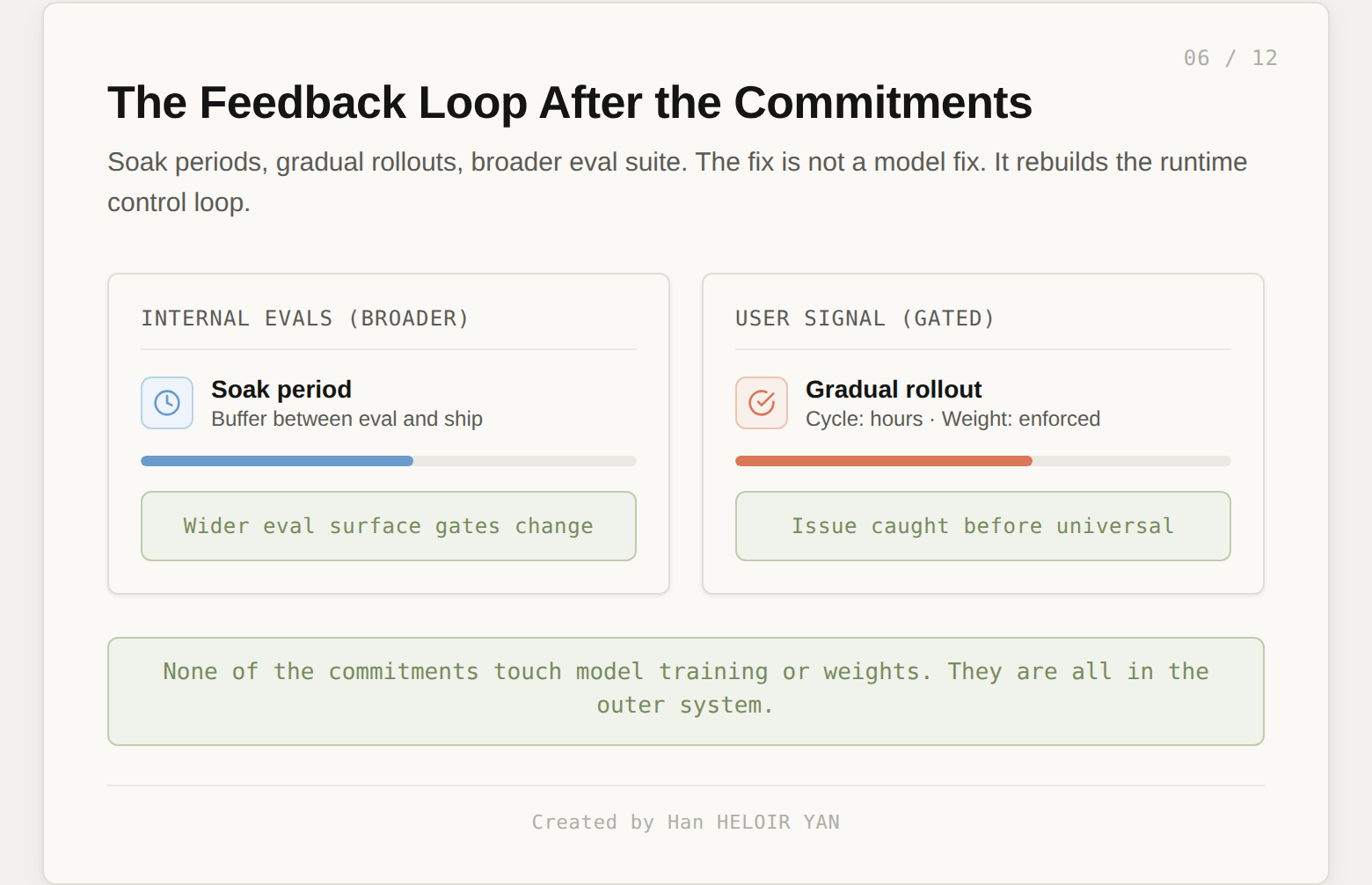 Lifecycle feedback loop fixed