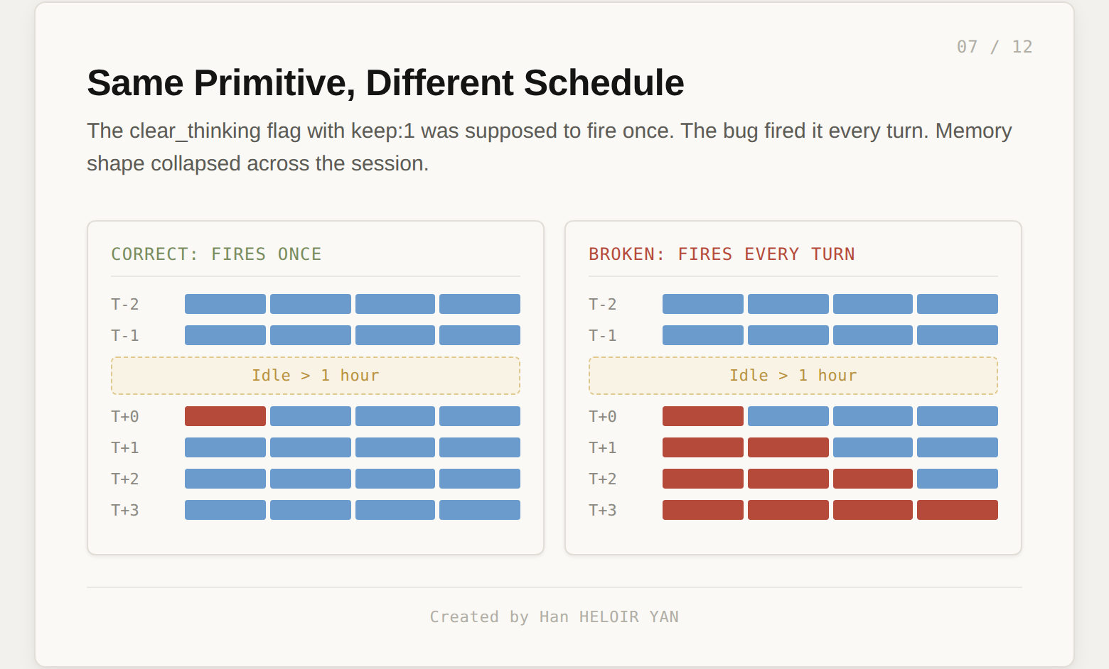 Context control primitive correct vs broken