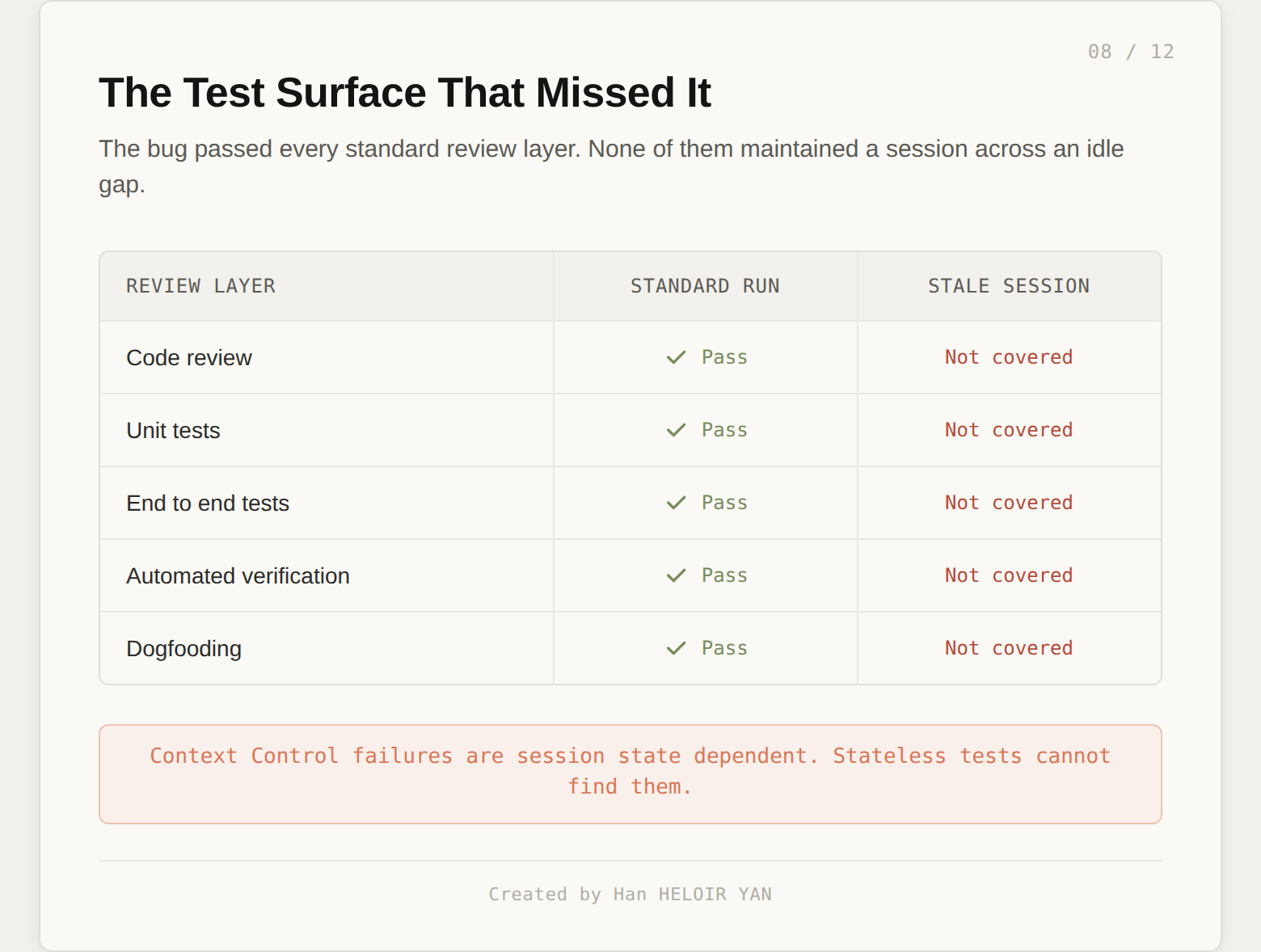 Test surface that missed the caching bug