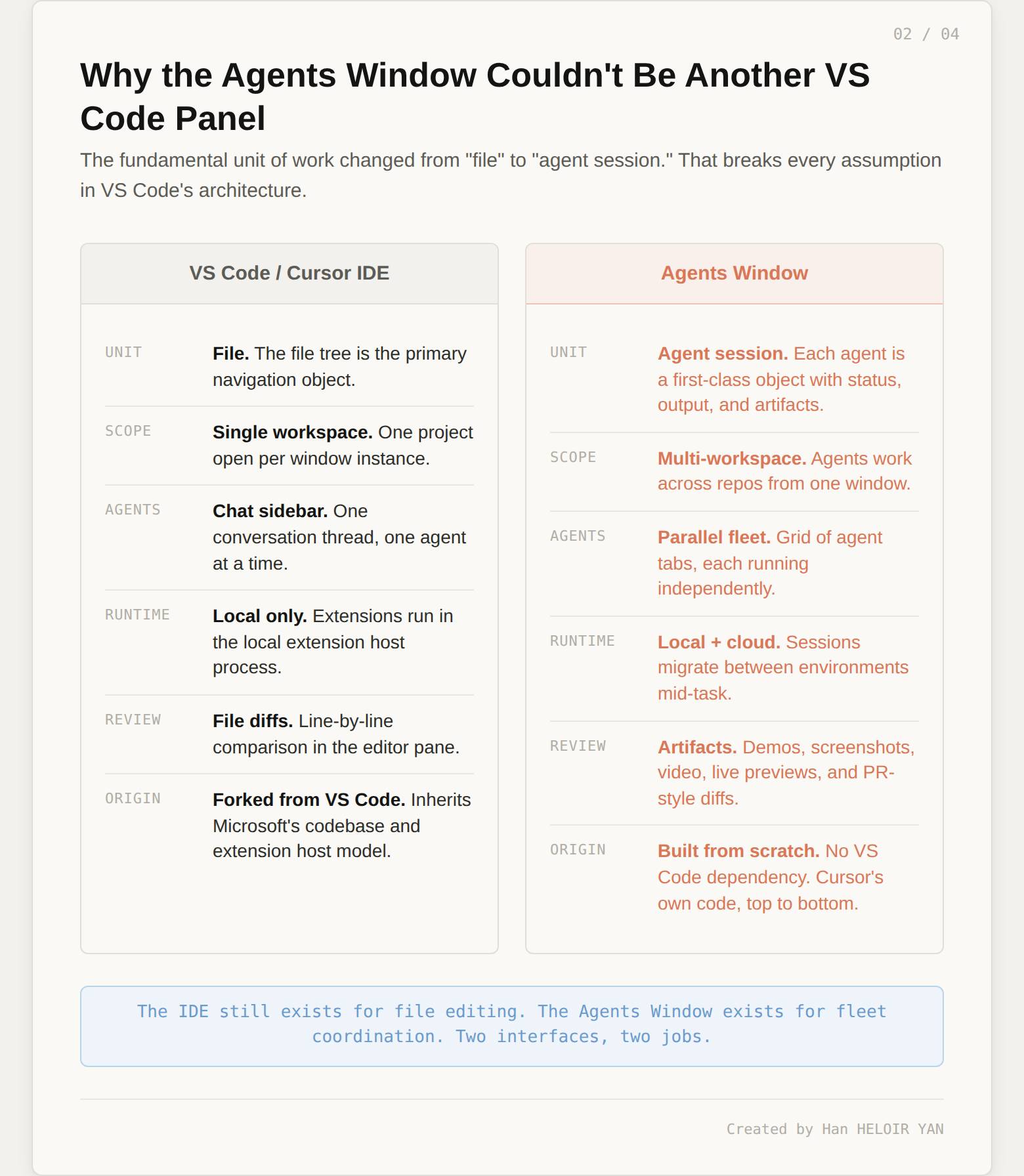VS Code Architecture vs Agents Window Architecture comparison