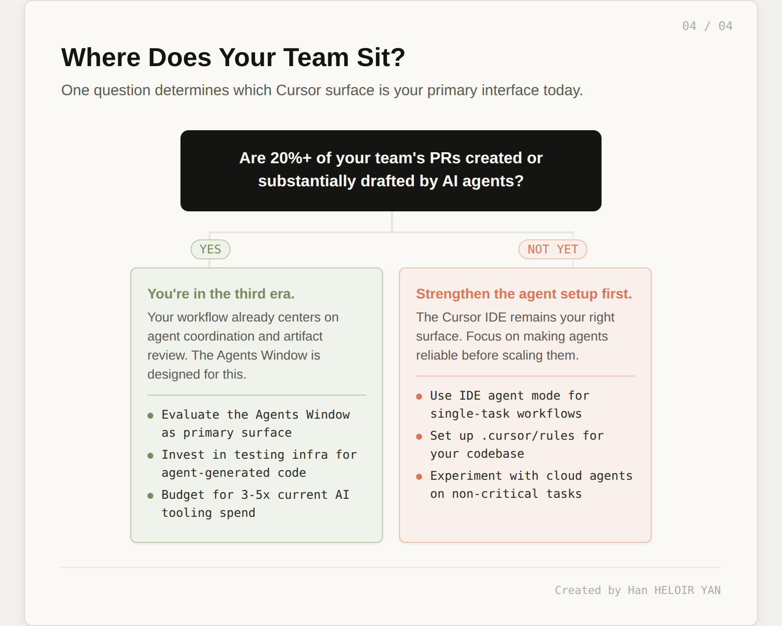 Decision flow for evaluating your workflow