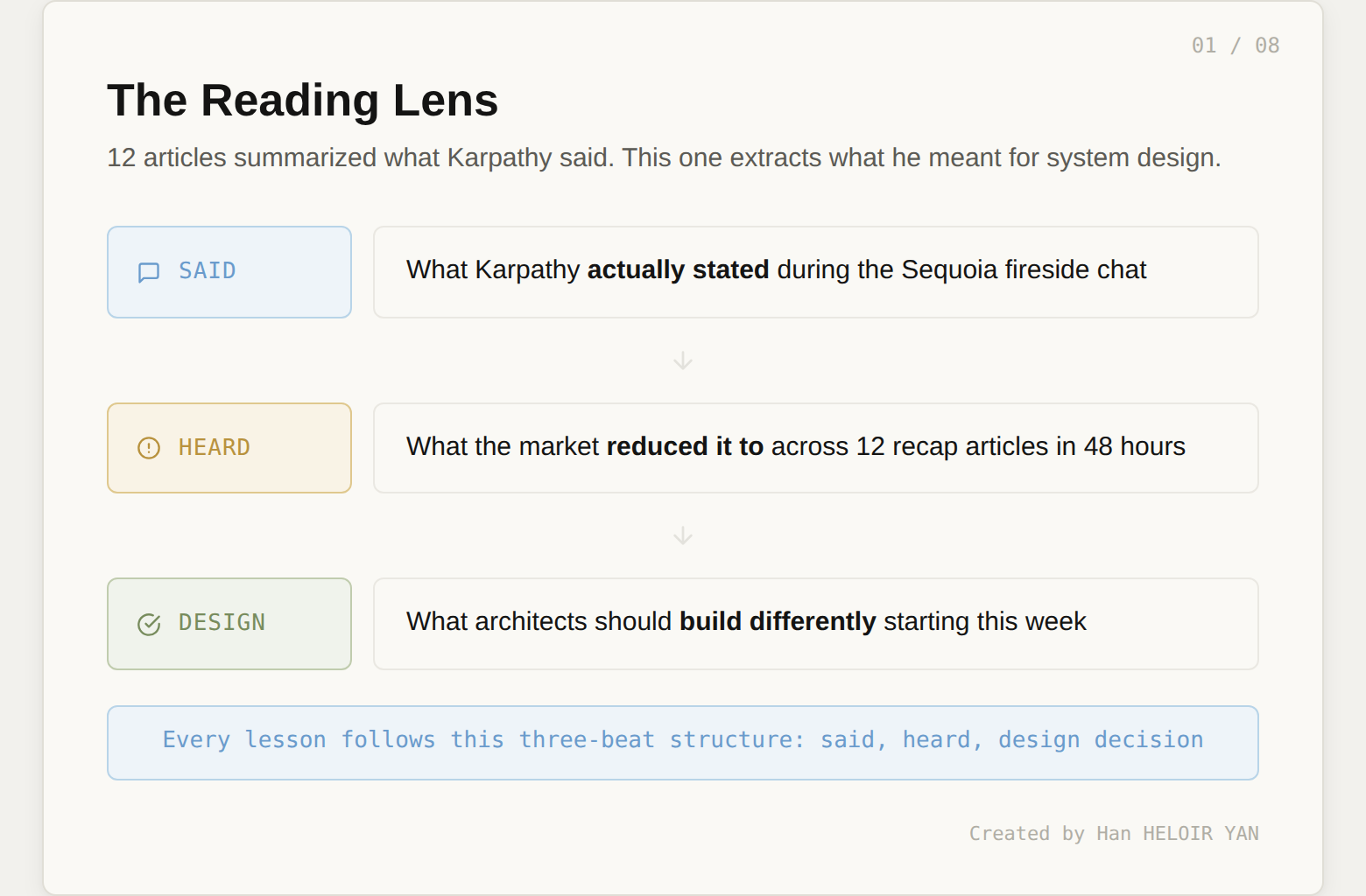 The Reading Lens: Said, Heard, Design Decision framework