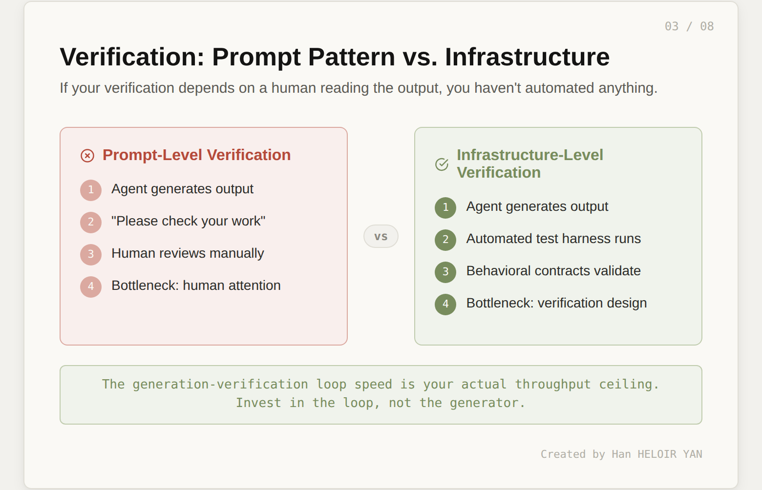 Prompt-level vs infrastructure-level verification comparison