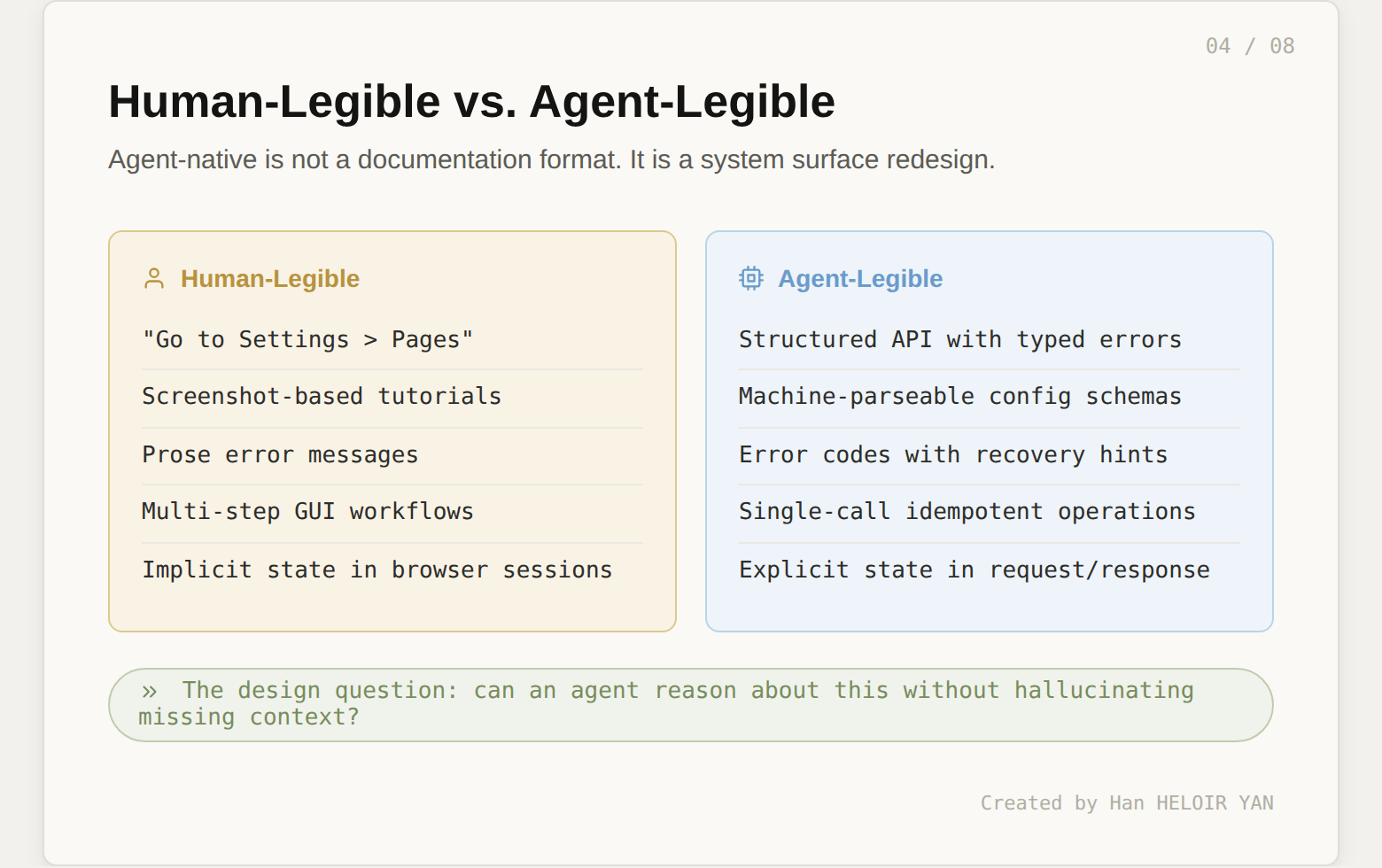 Human-legible vs agent-legible system surface comparison
