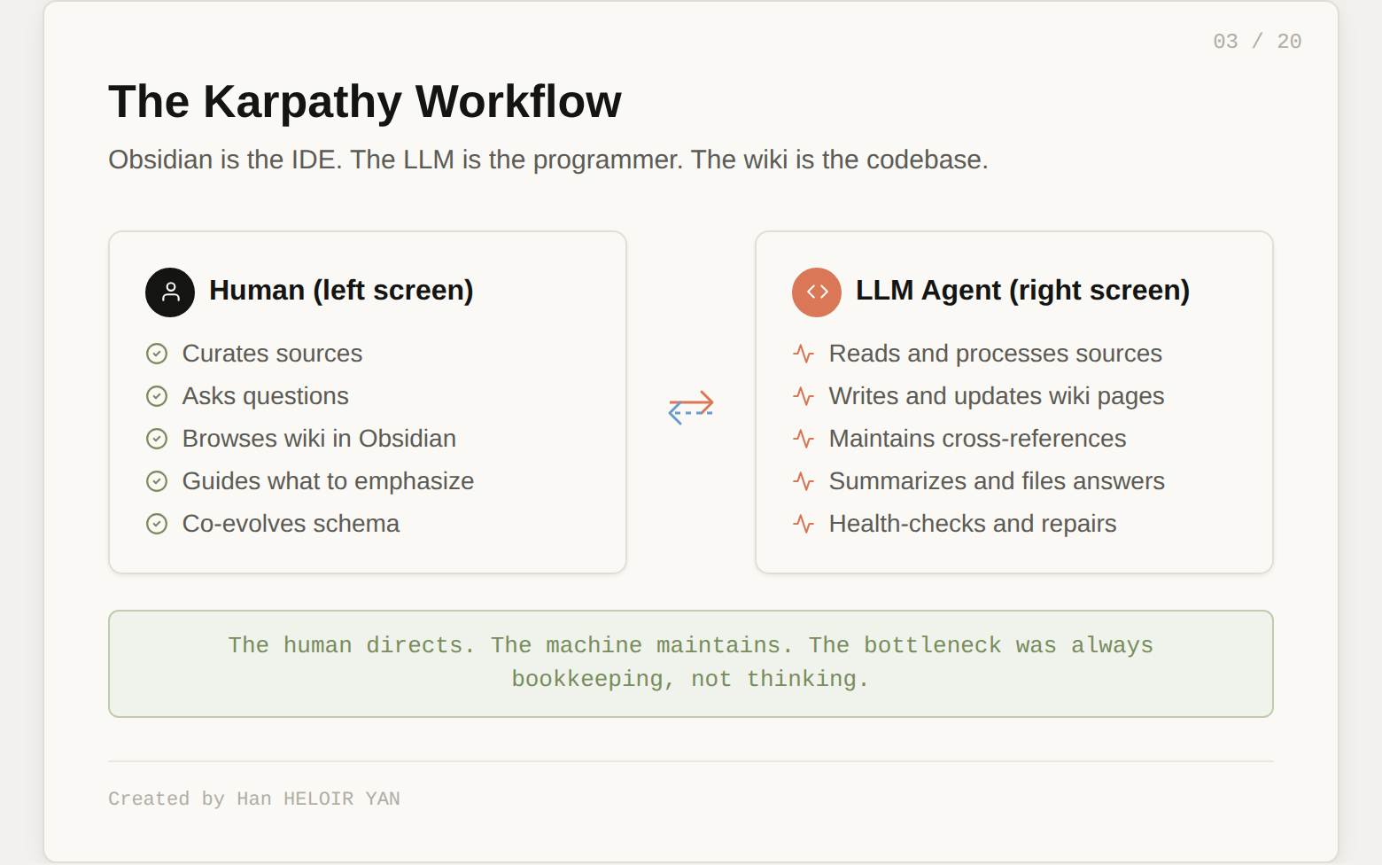 The Karpathy Workflow