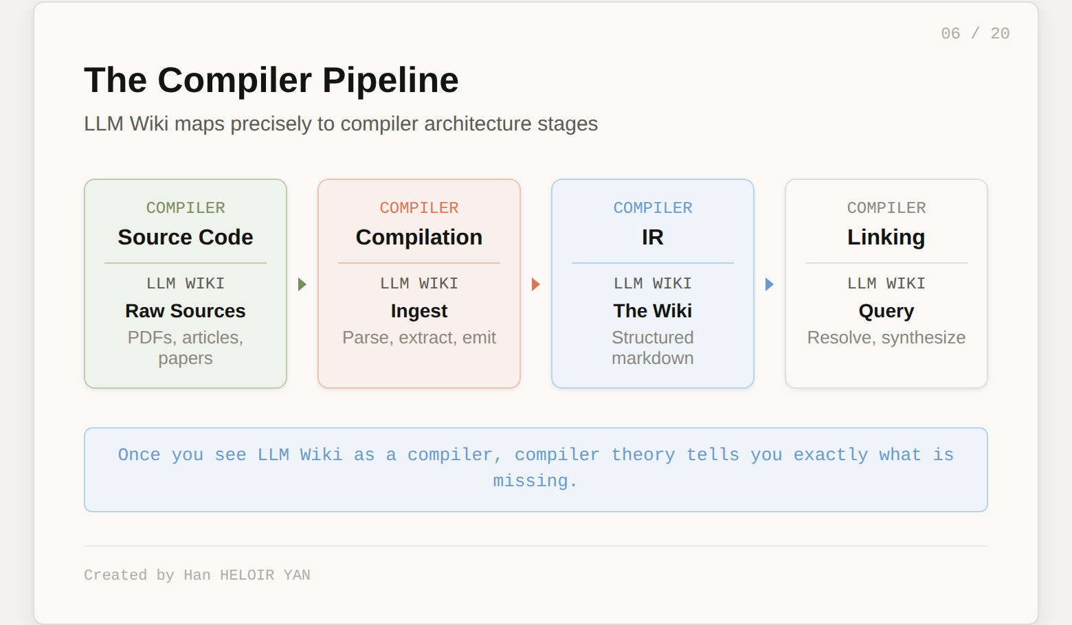 The Compiler Pipeline
