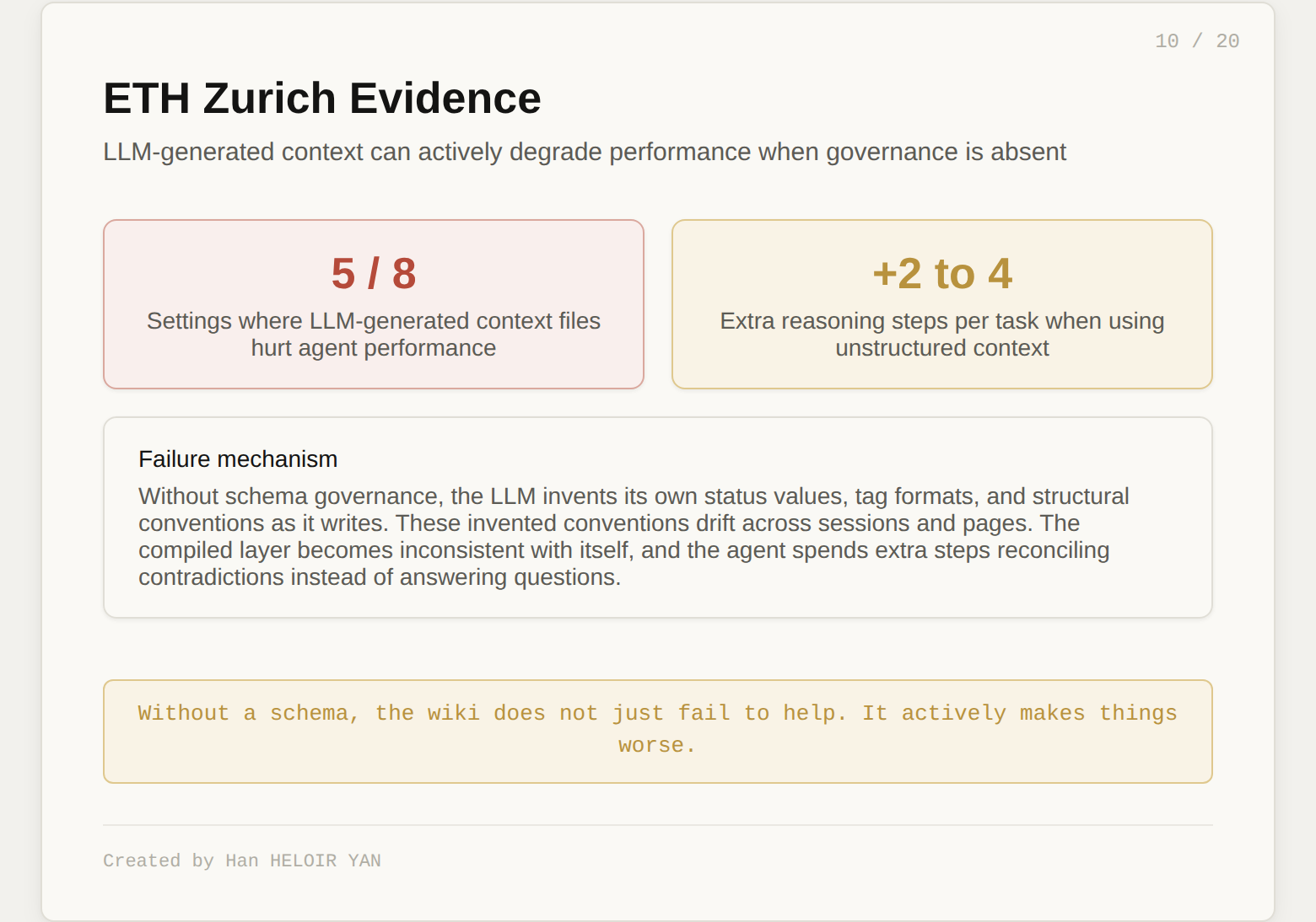 ETH Zurich Evidence