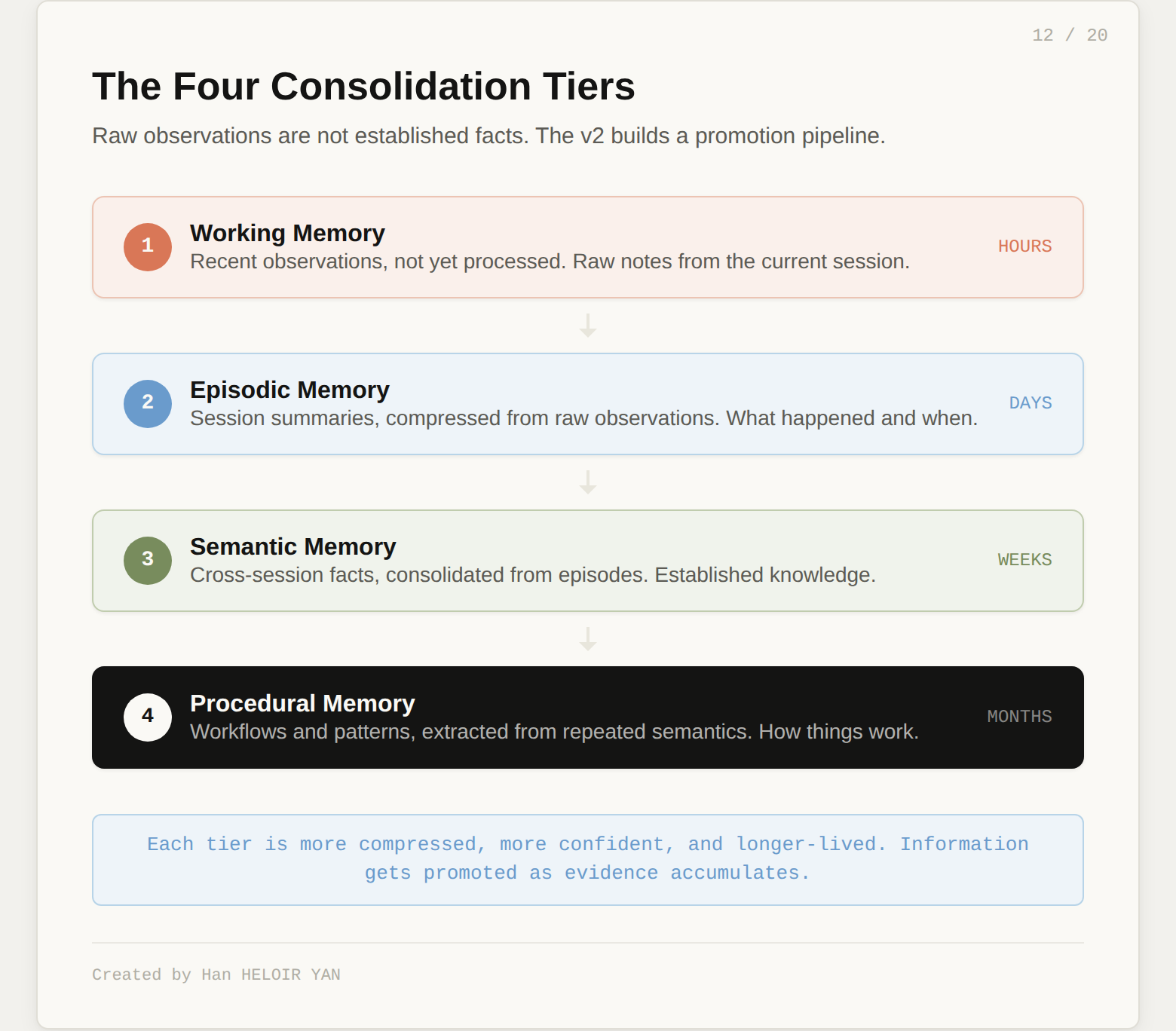 The Four Consolidation Tiers