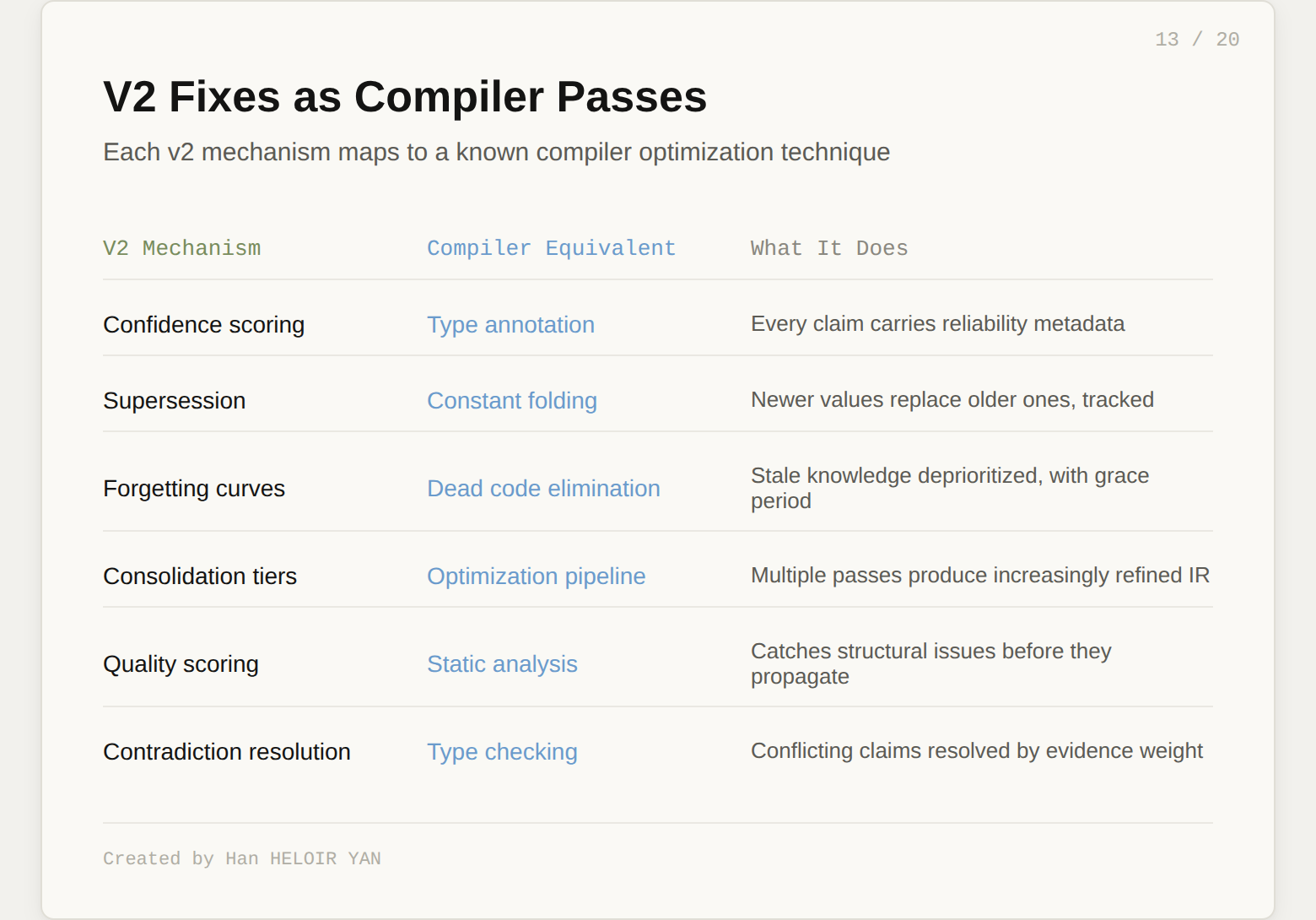 V2 Fixes as Compiler Passes