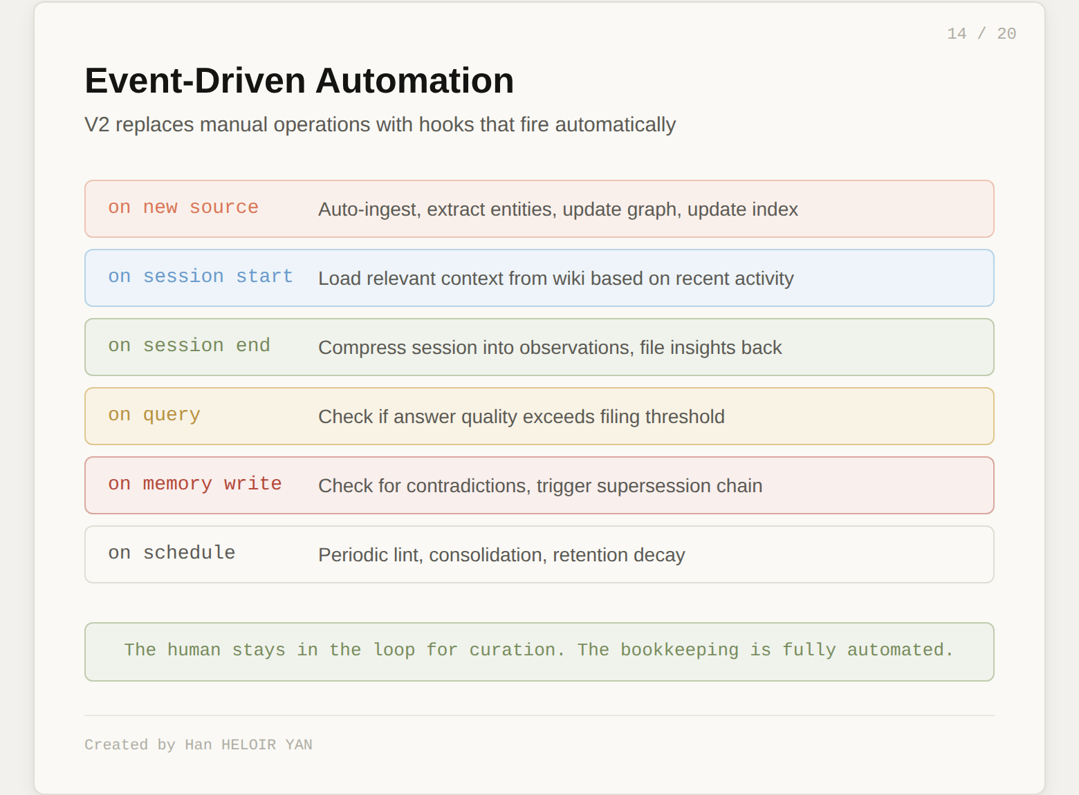 Event-Driven Automation