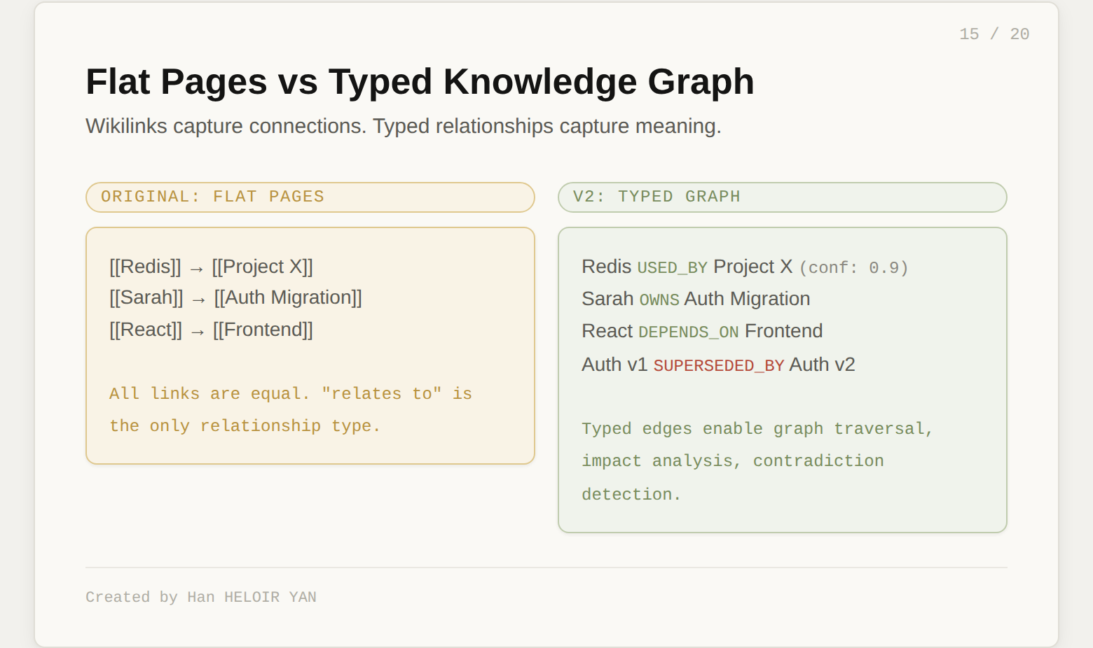 Flat Pages vs Typed Knowledge Graph