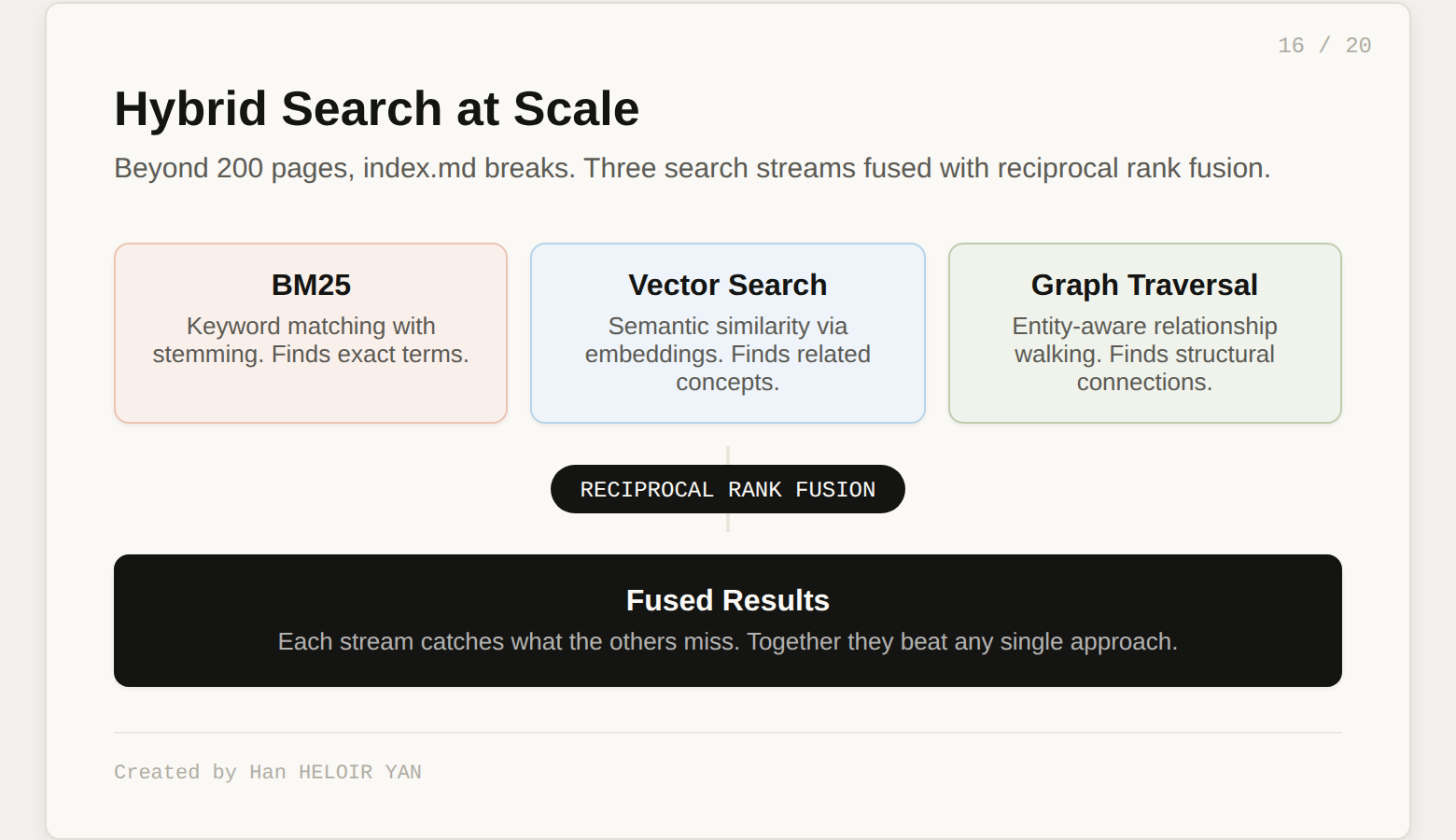 Hybrid Search at Scale