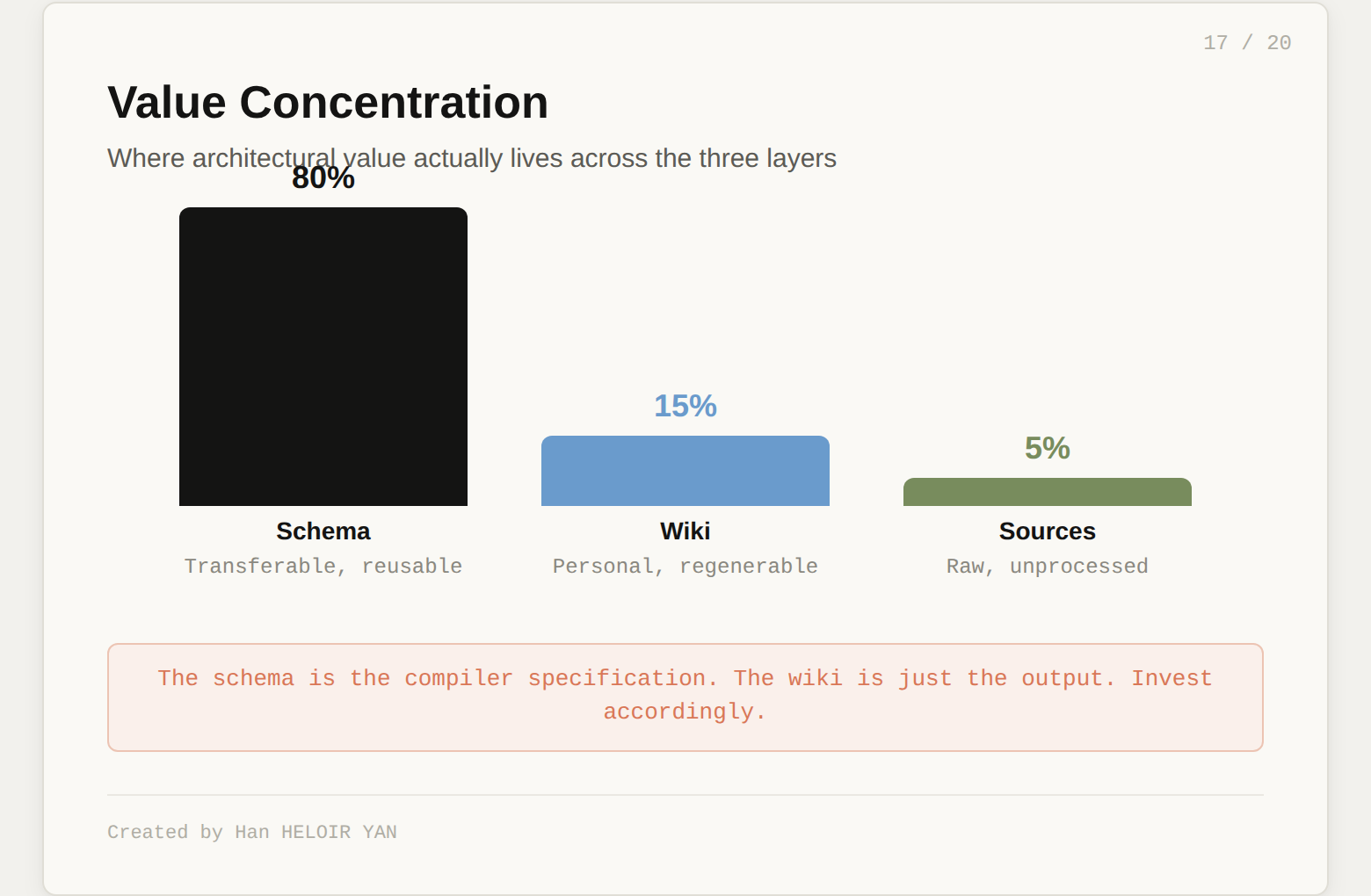 Value Concentration
