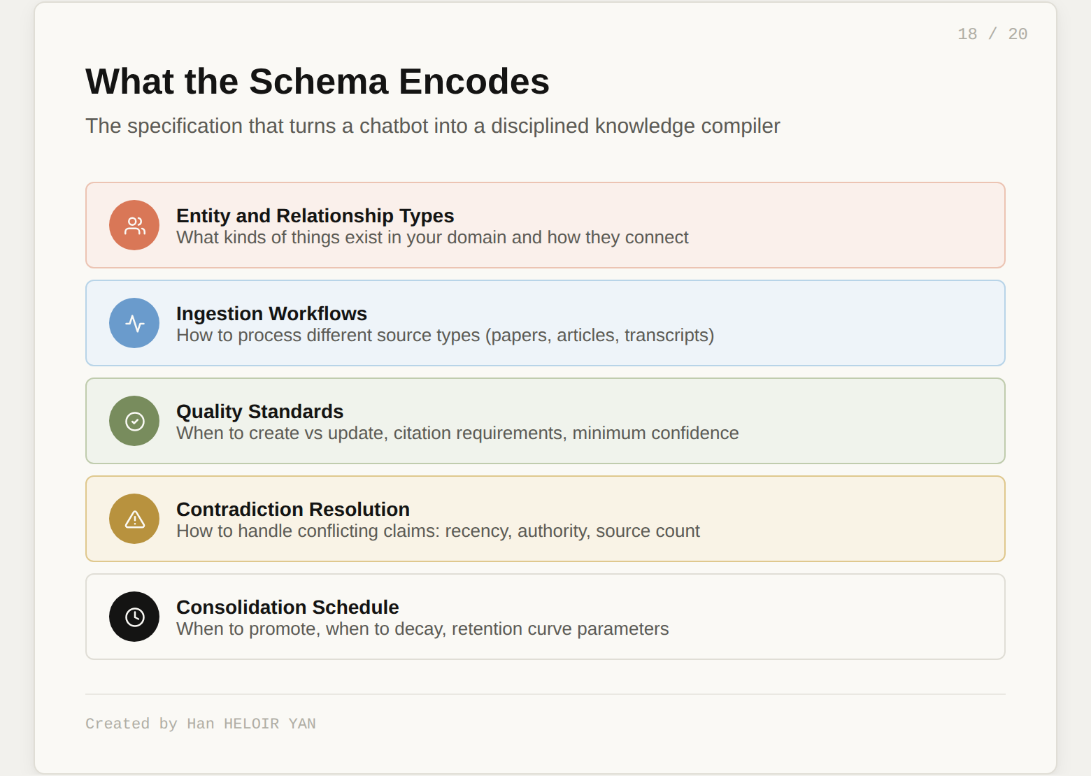 What the Schema Encodes