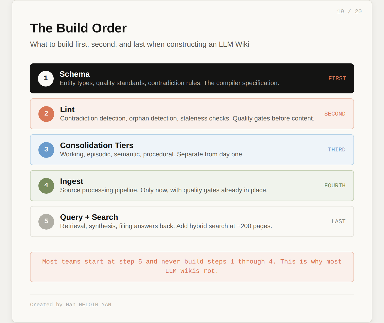 The Build Order