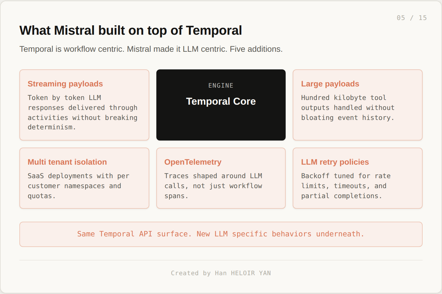 What Mistral built on top of Temporal: five LLM specific extensions.