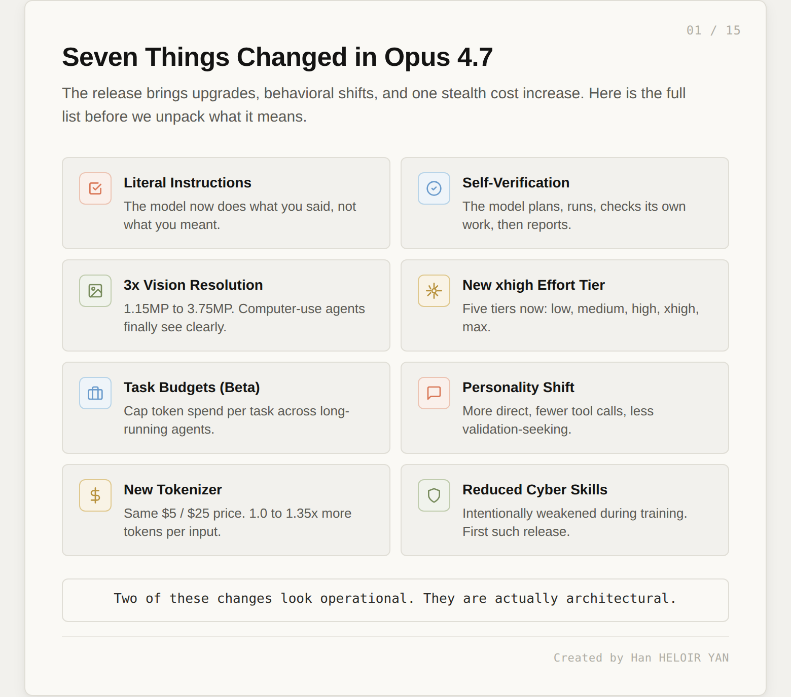 Seven things changed in Opus 4.7: literal instructions, self-verification, 3x vision resolution, new xhigh effort tier, task budgets, personality shift, new tokenizer, reduced cyber skills