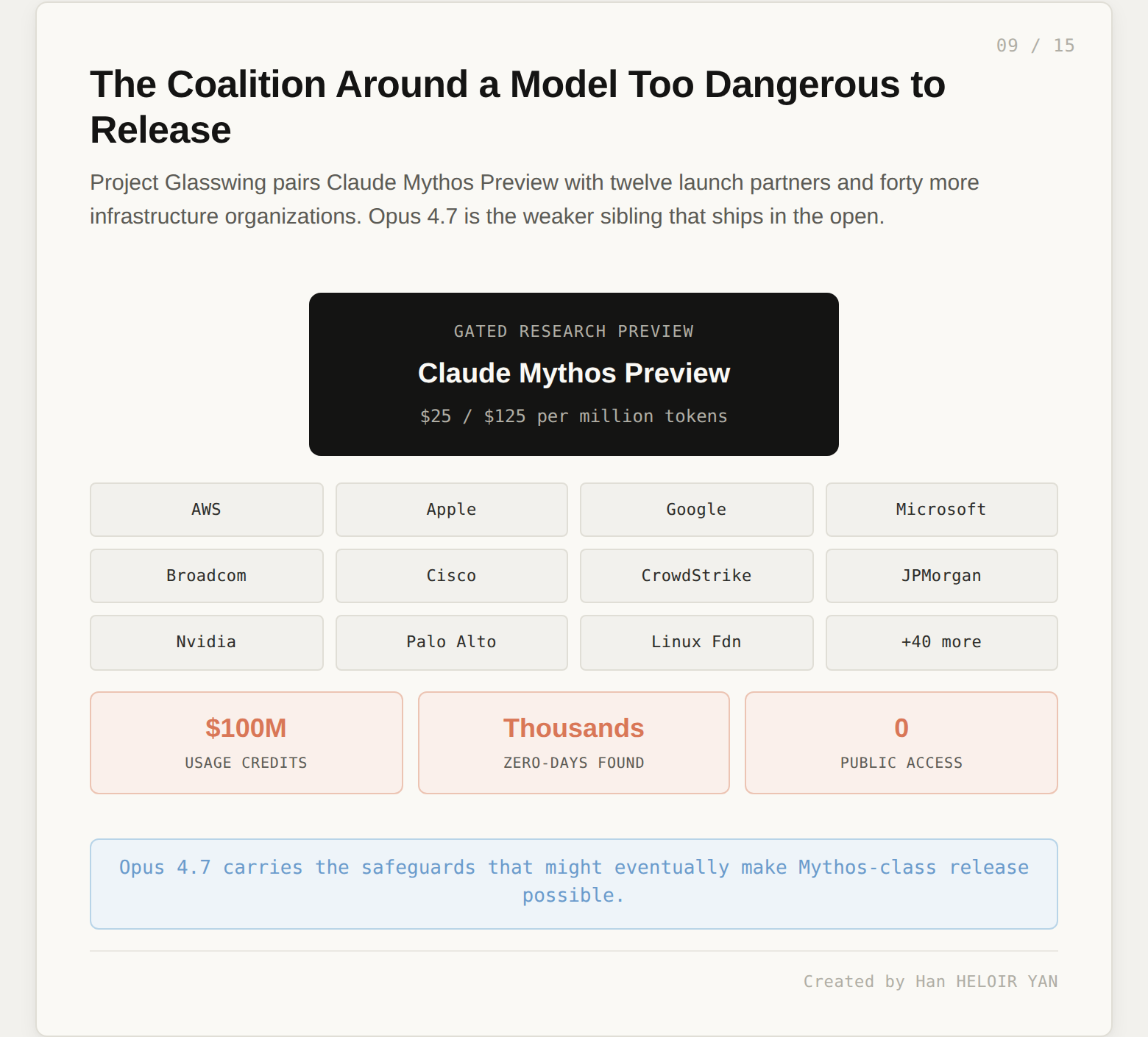 Visualization of Project Glasswing: Mythos Preview at the center, surrounded by twelve named launch partners plus forty more, with statistics on usage credits and zero-days found