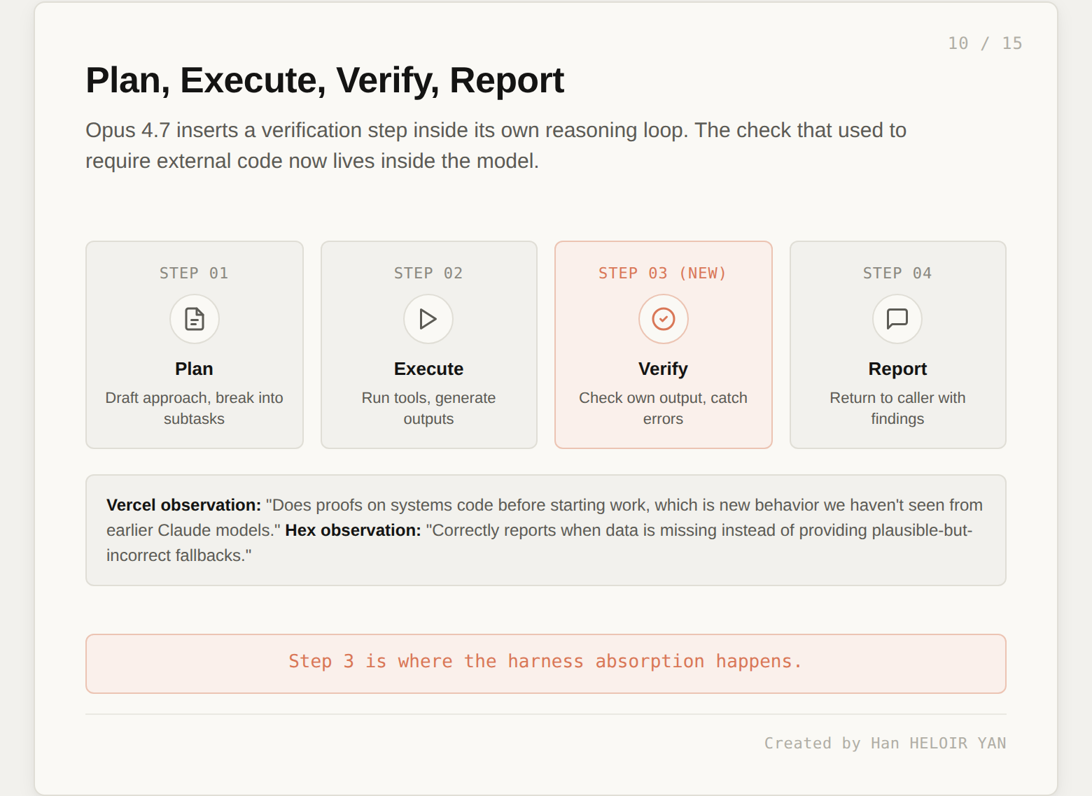 Four-step loop showing plan, execute, verify (highlighted as new), and report, with partner testimonials from Vercel and Hex